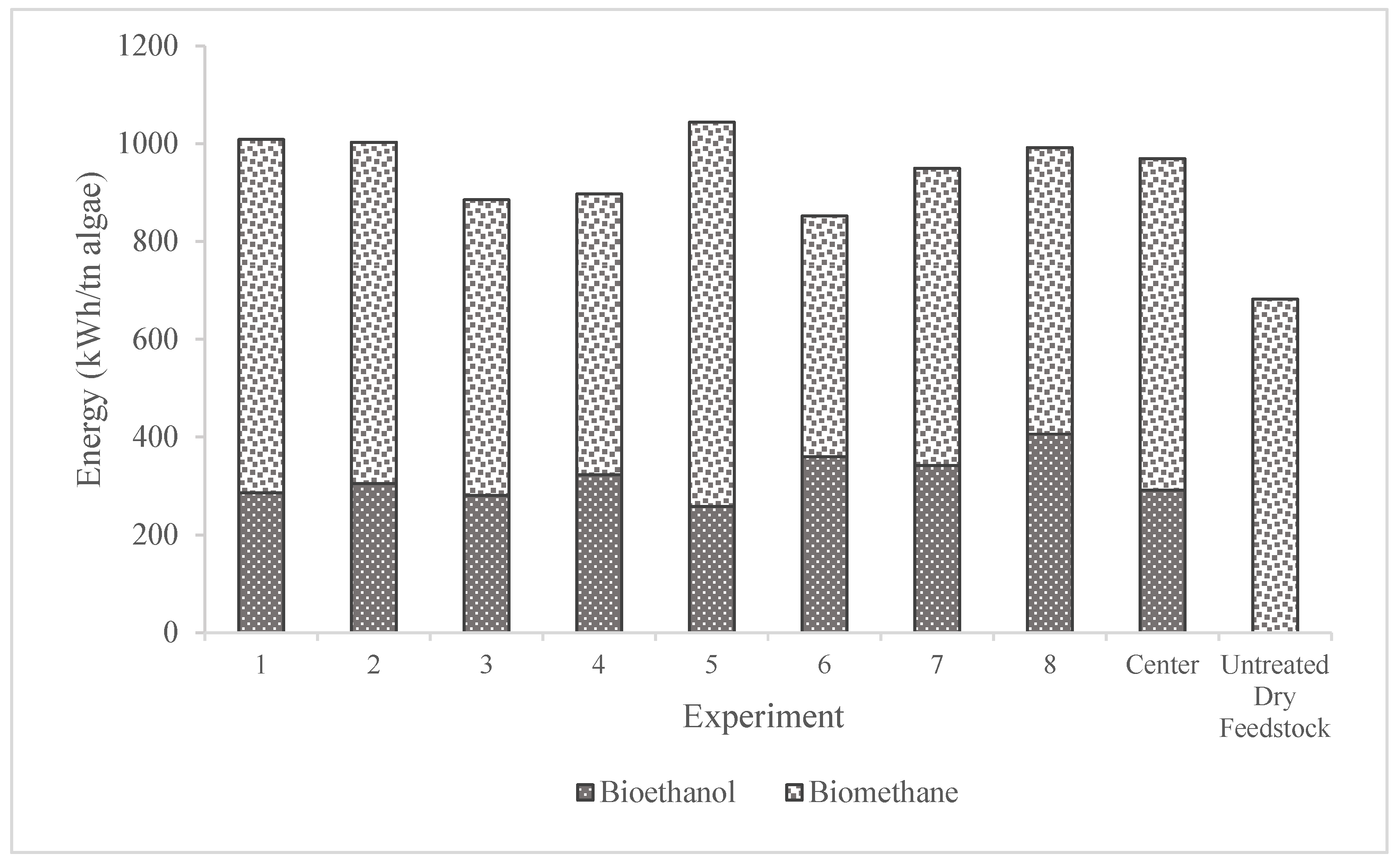 Preprints 140785 g010