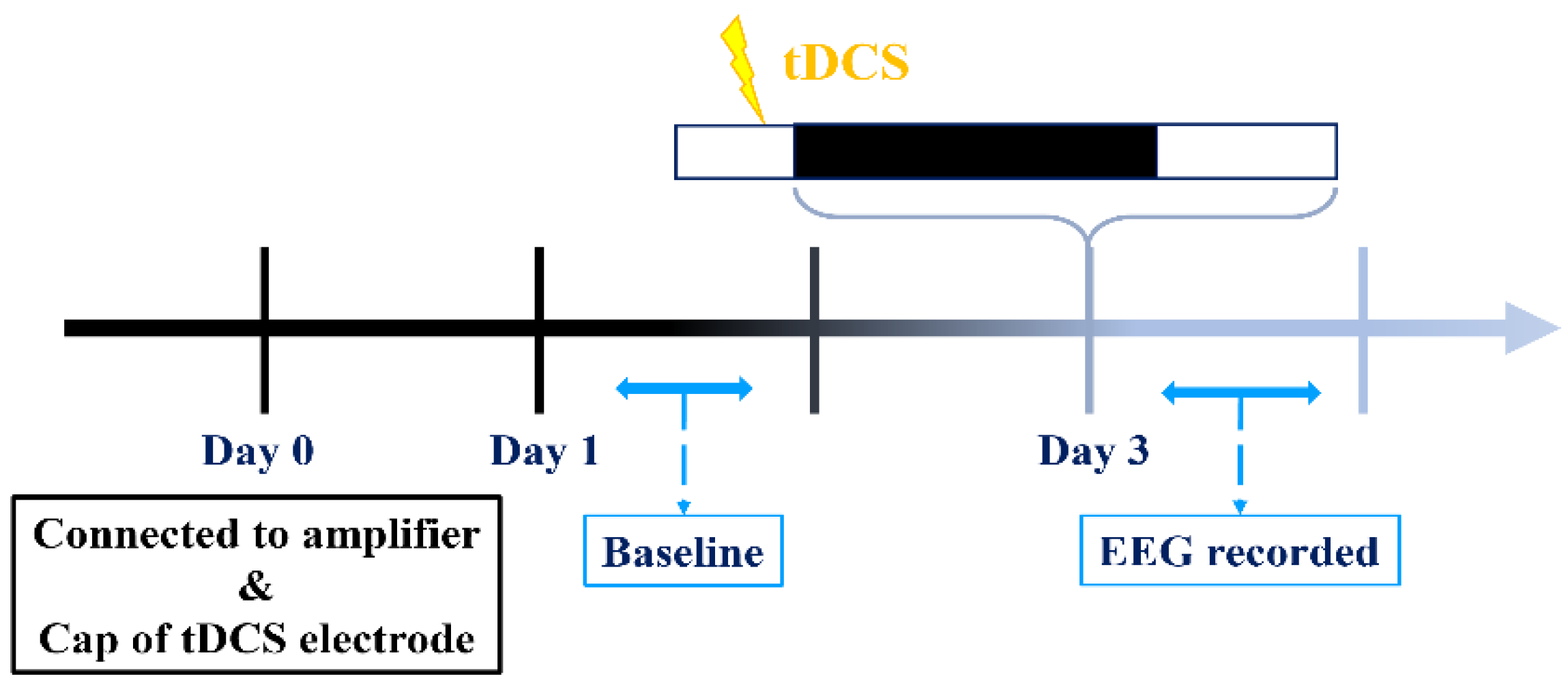 Preprints 94859 g002
