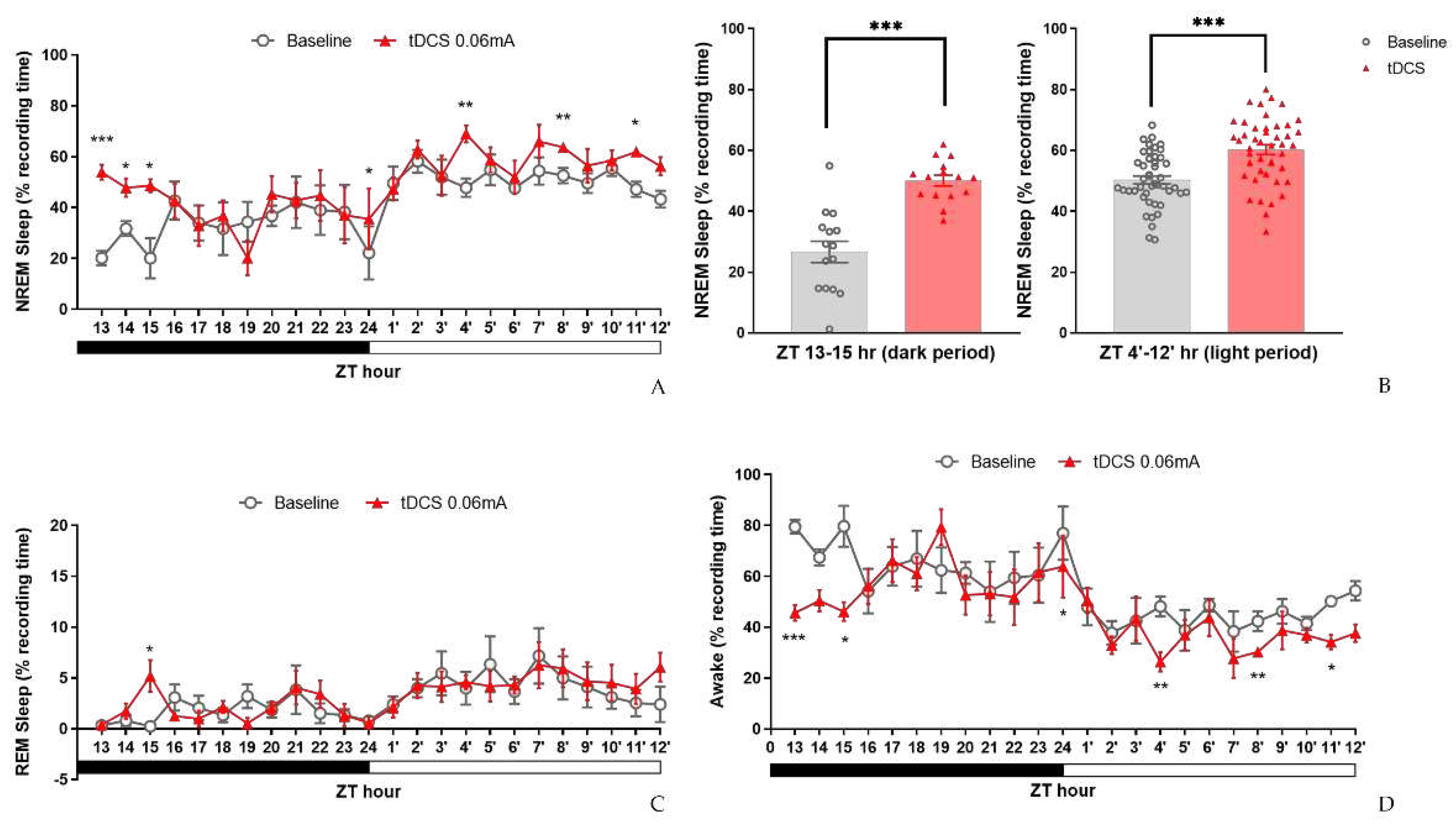 Preprints 94859 g006
