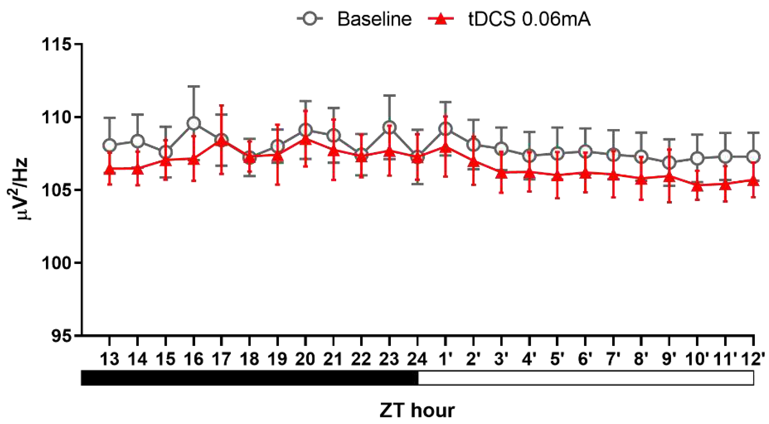 Preprints 94859 g007