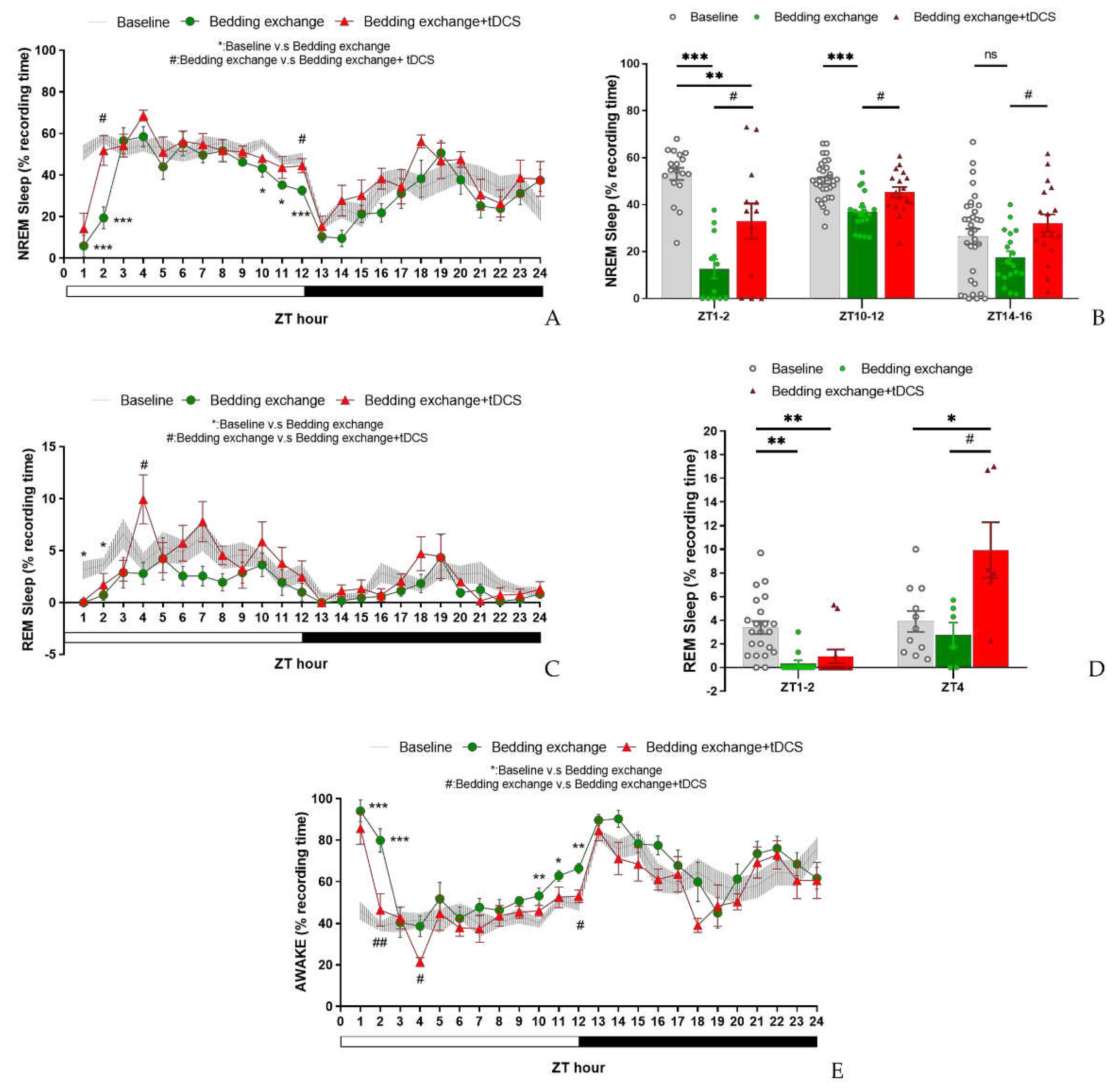 Preprints 94859 g008