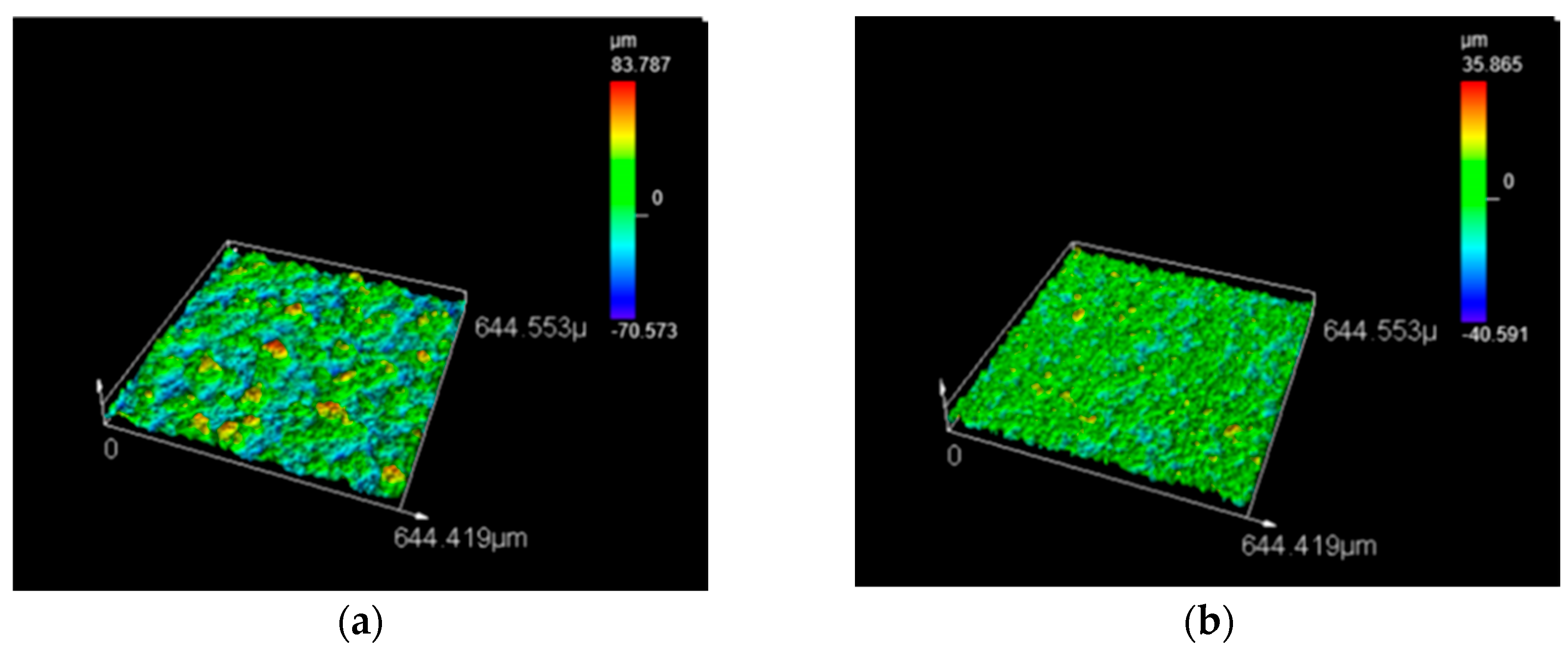Preprints 170655 g004
