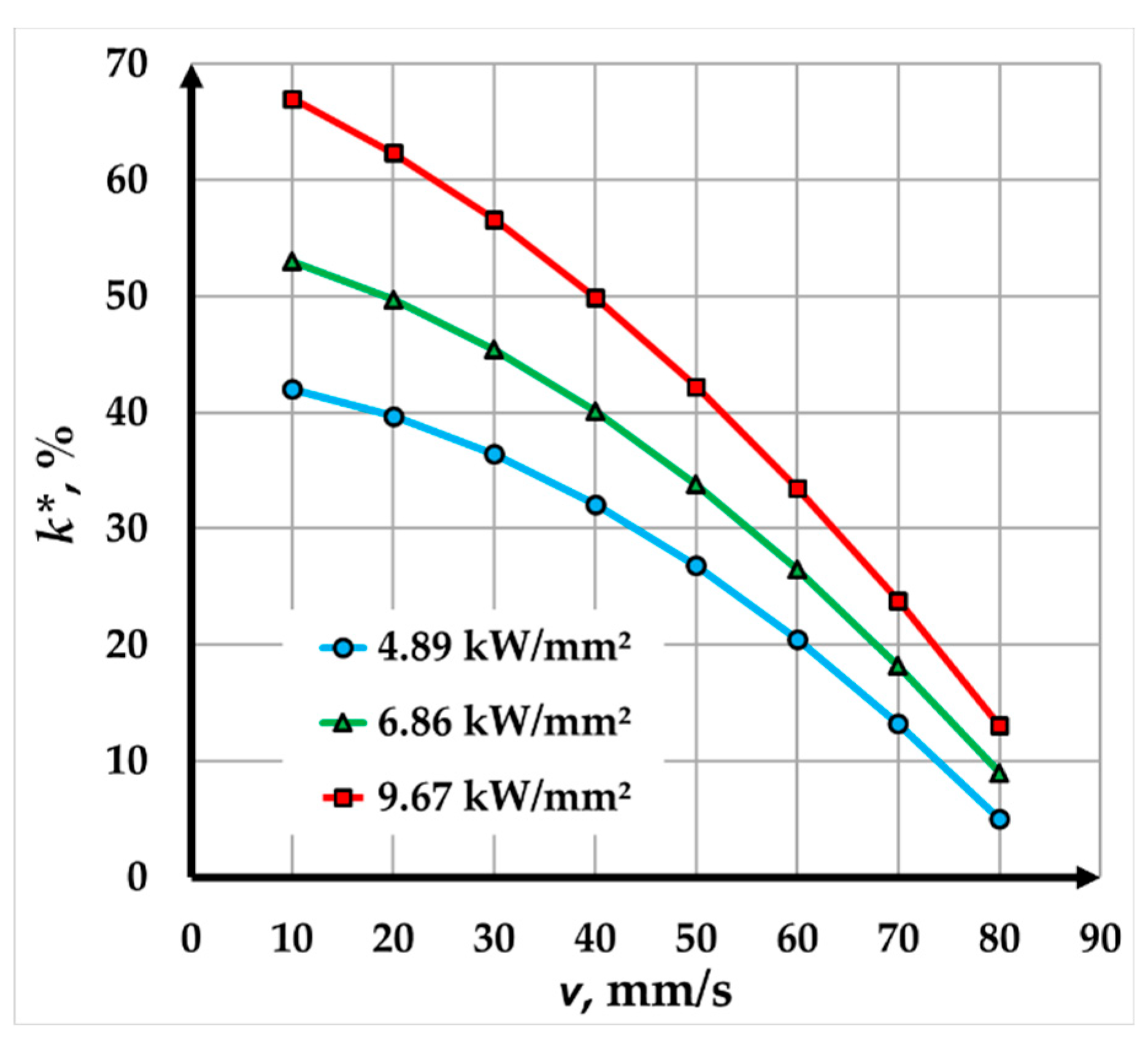 Preprints 170655 g005