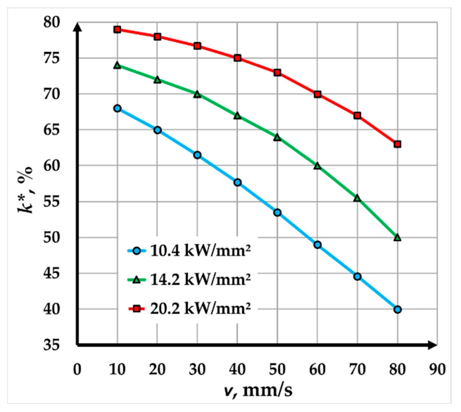 Preprints 170655 g006