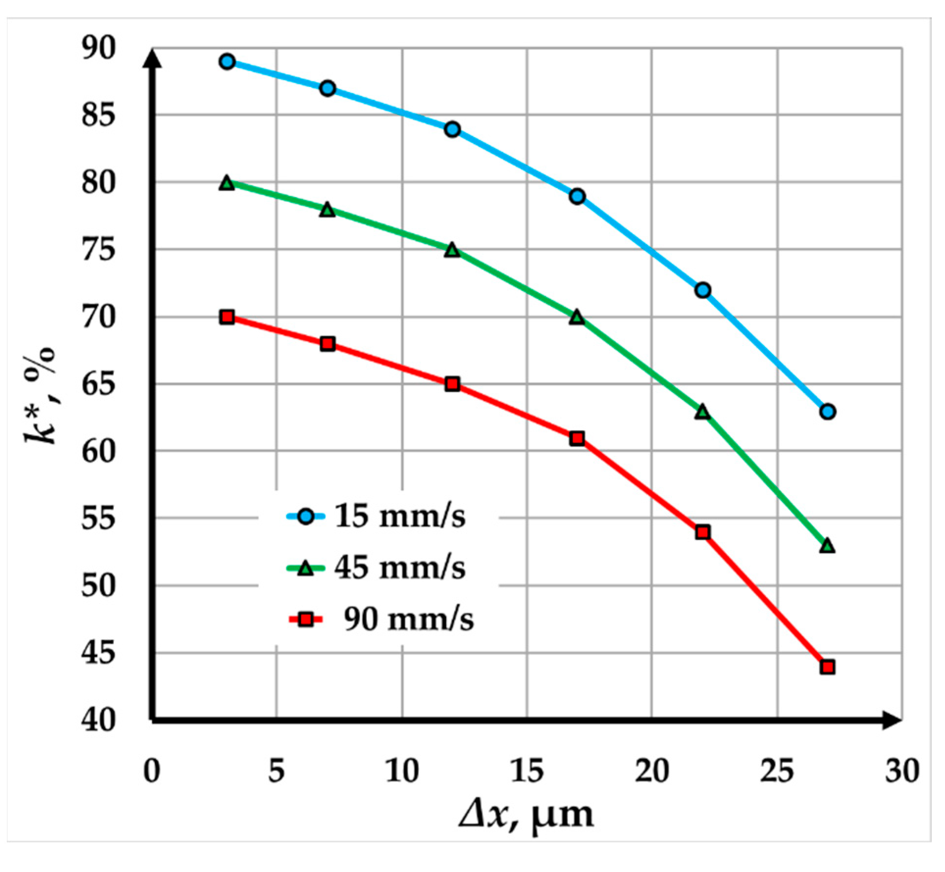 Preprints 170655 g009