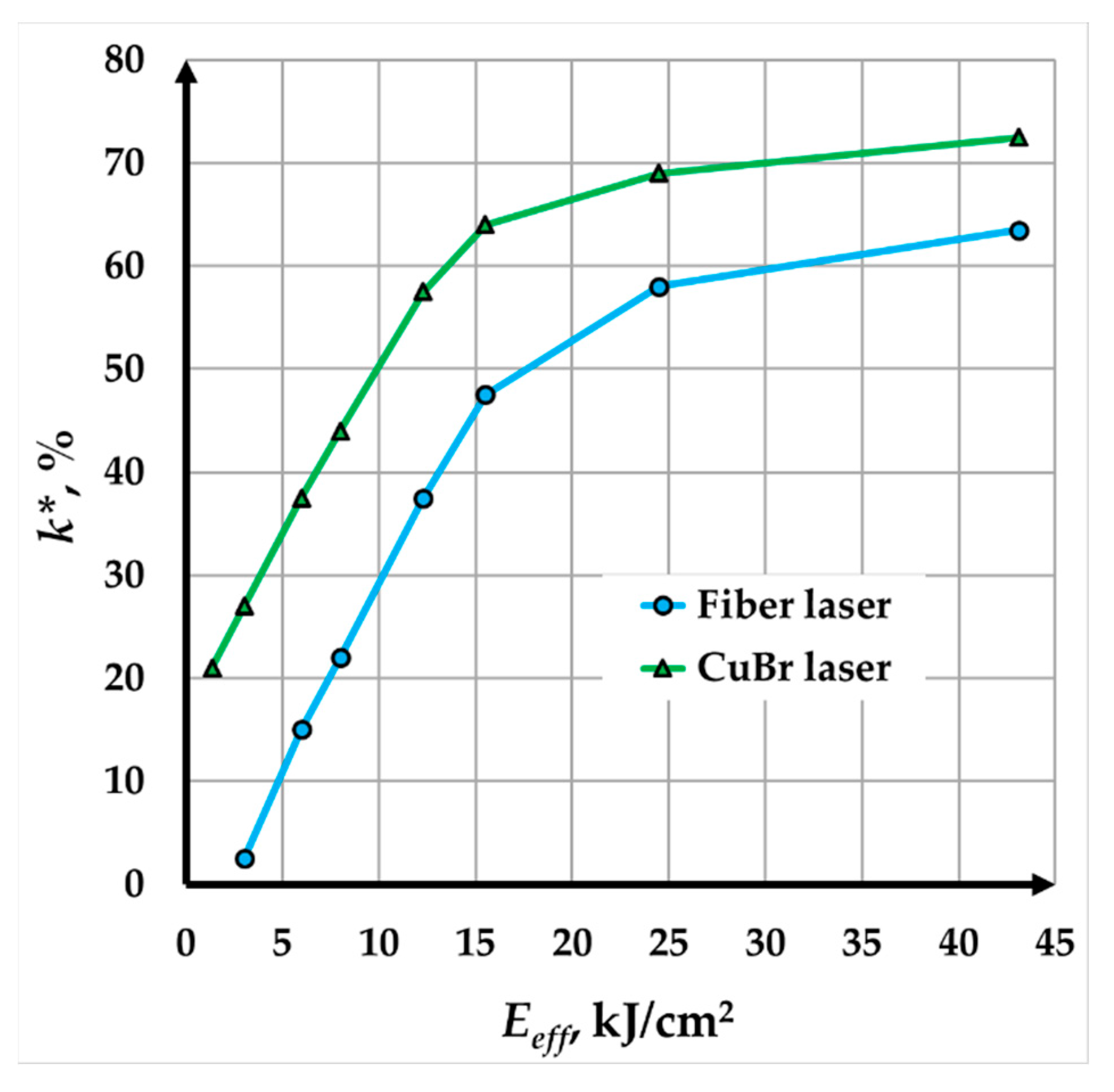 Preprints 170655 g010