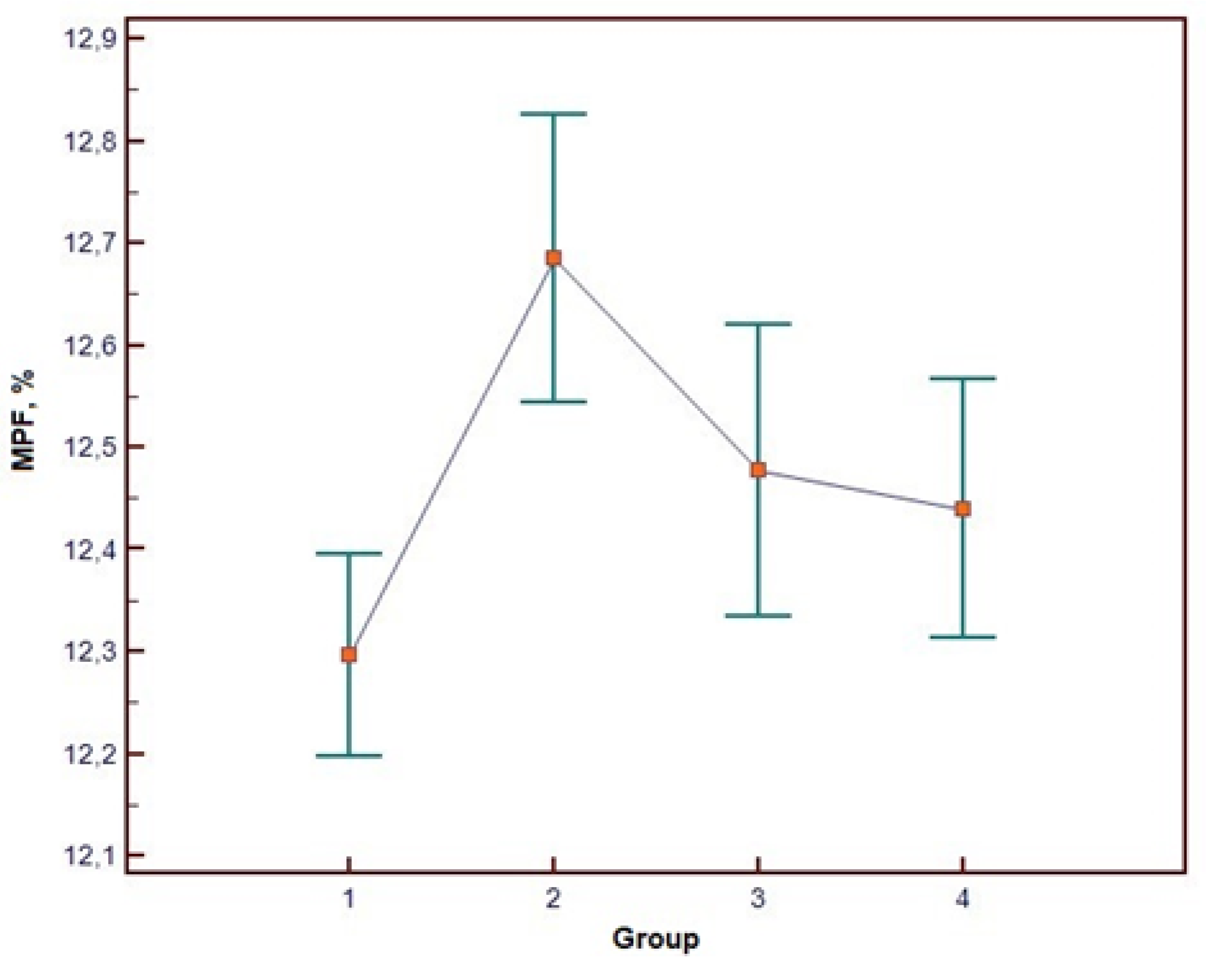 Preprints 188789 g002