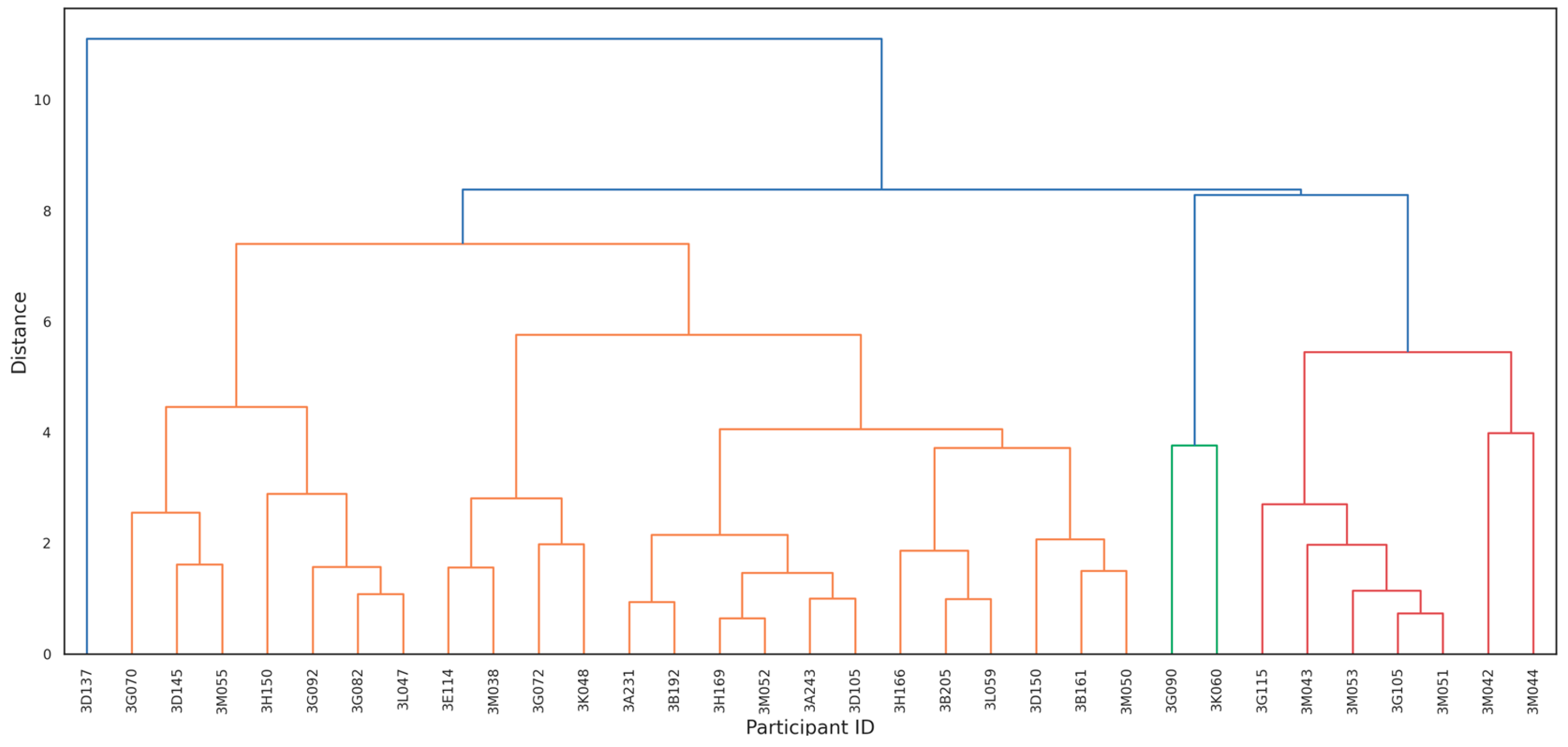 Preprints 191351 g002