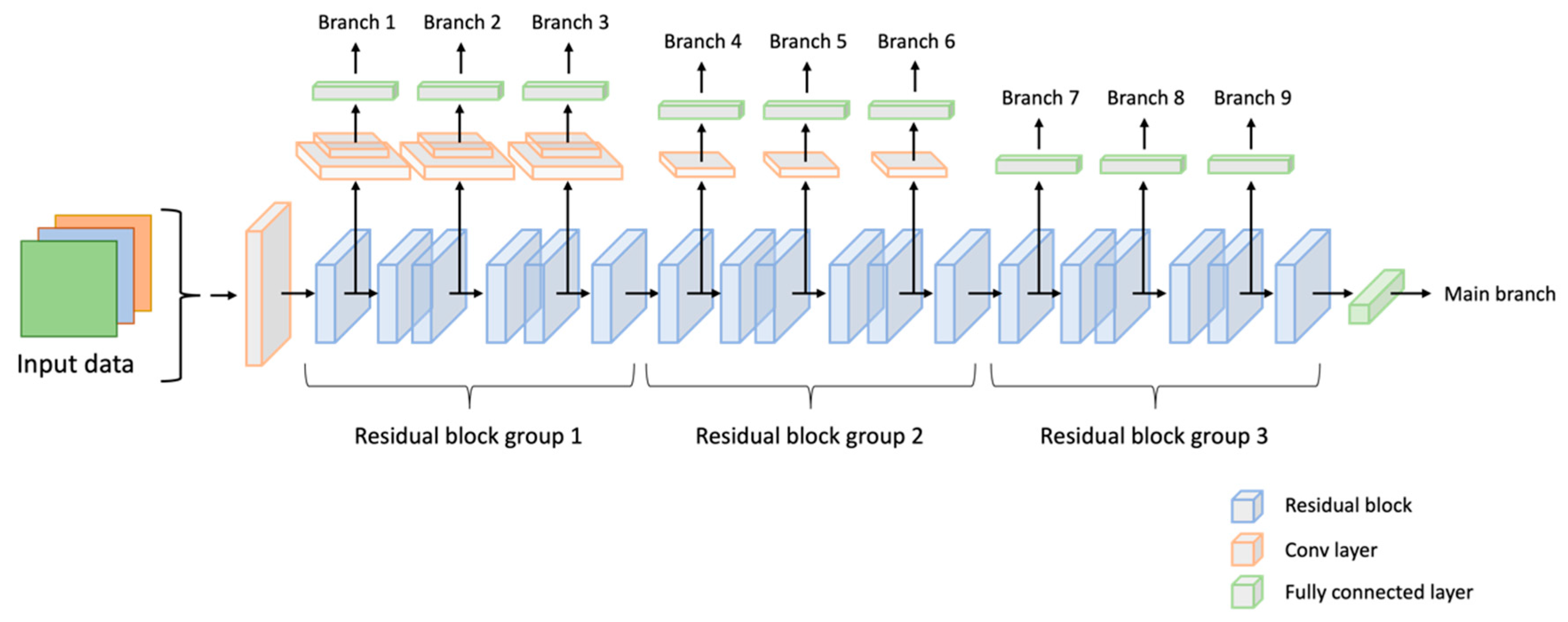 Preprints 93916 g004
