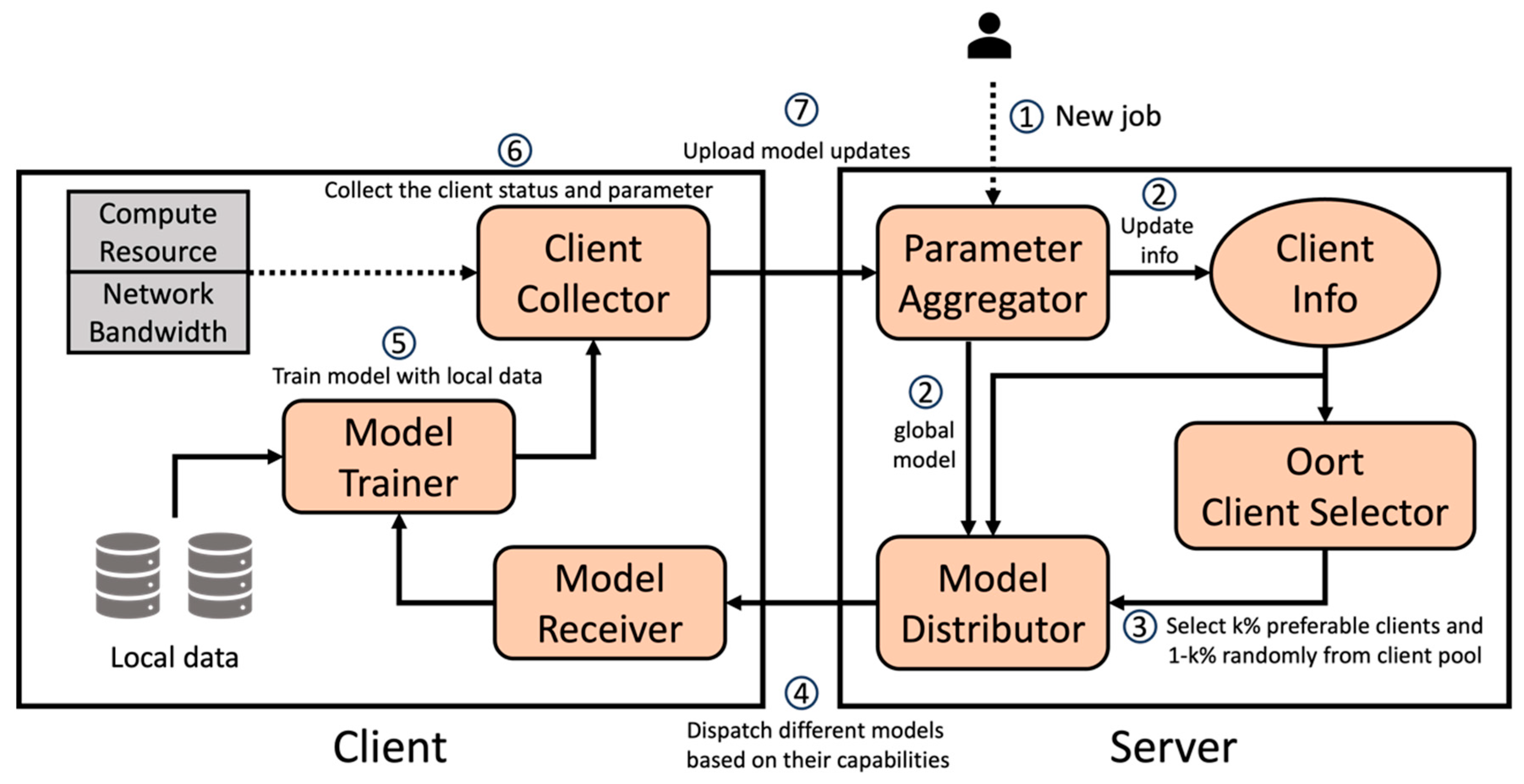 Preprints 93916 g005