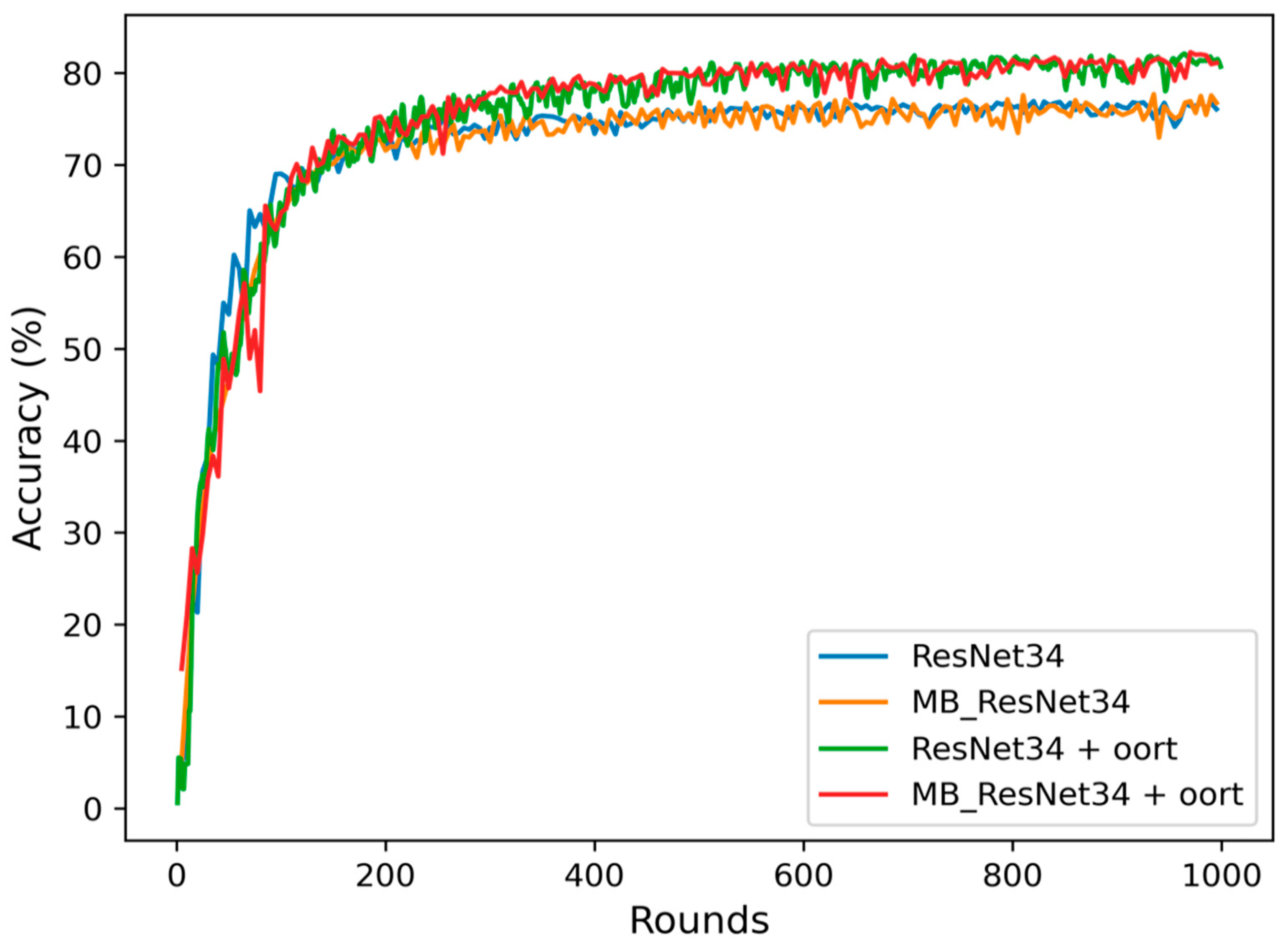Preprints 93916 g006