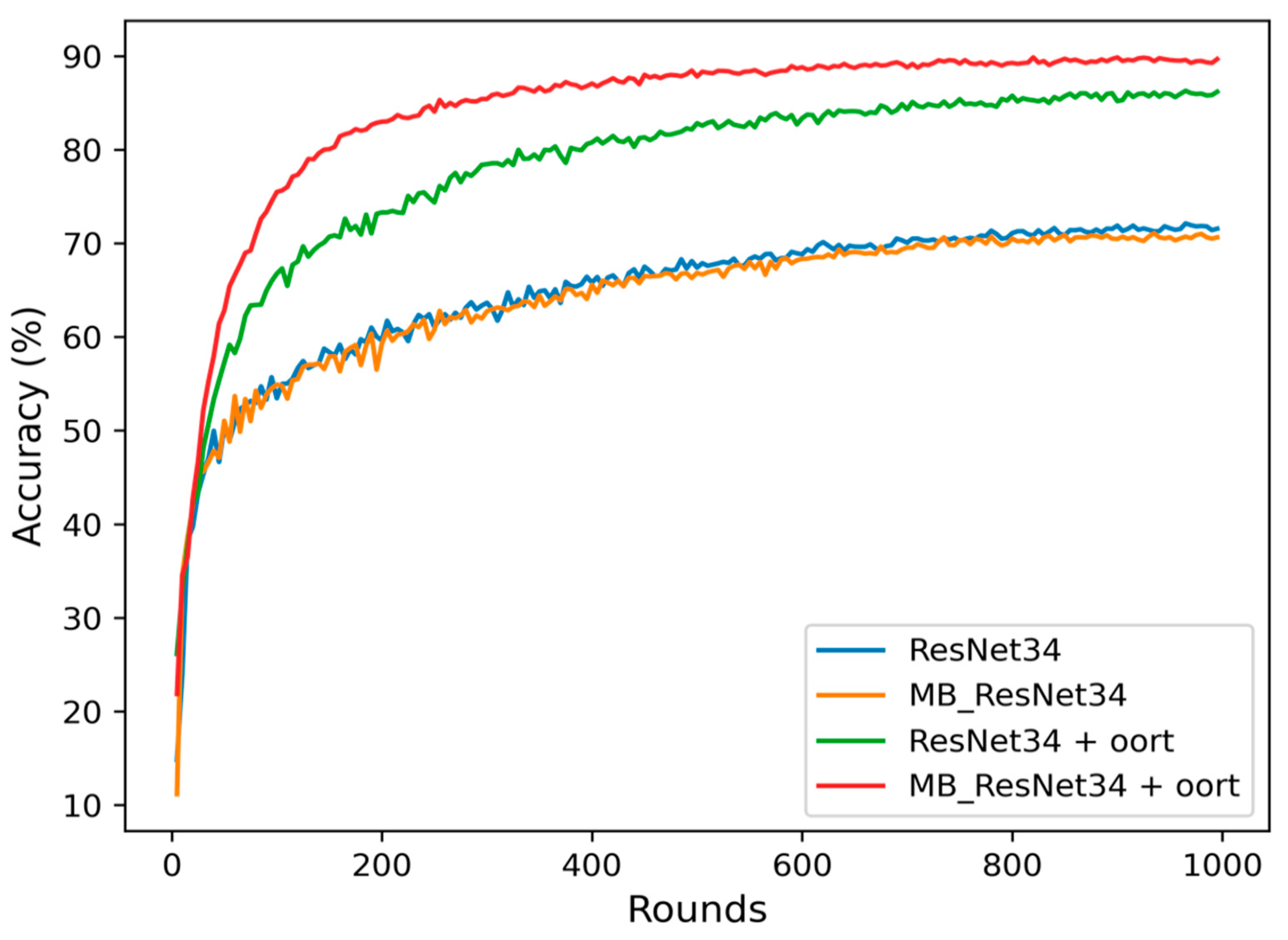 Preprints 93916 g007