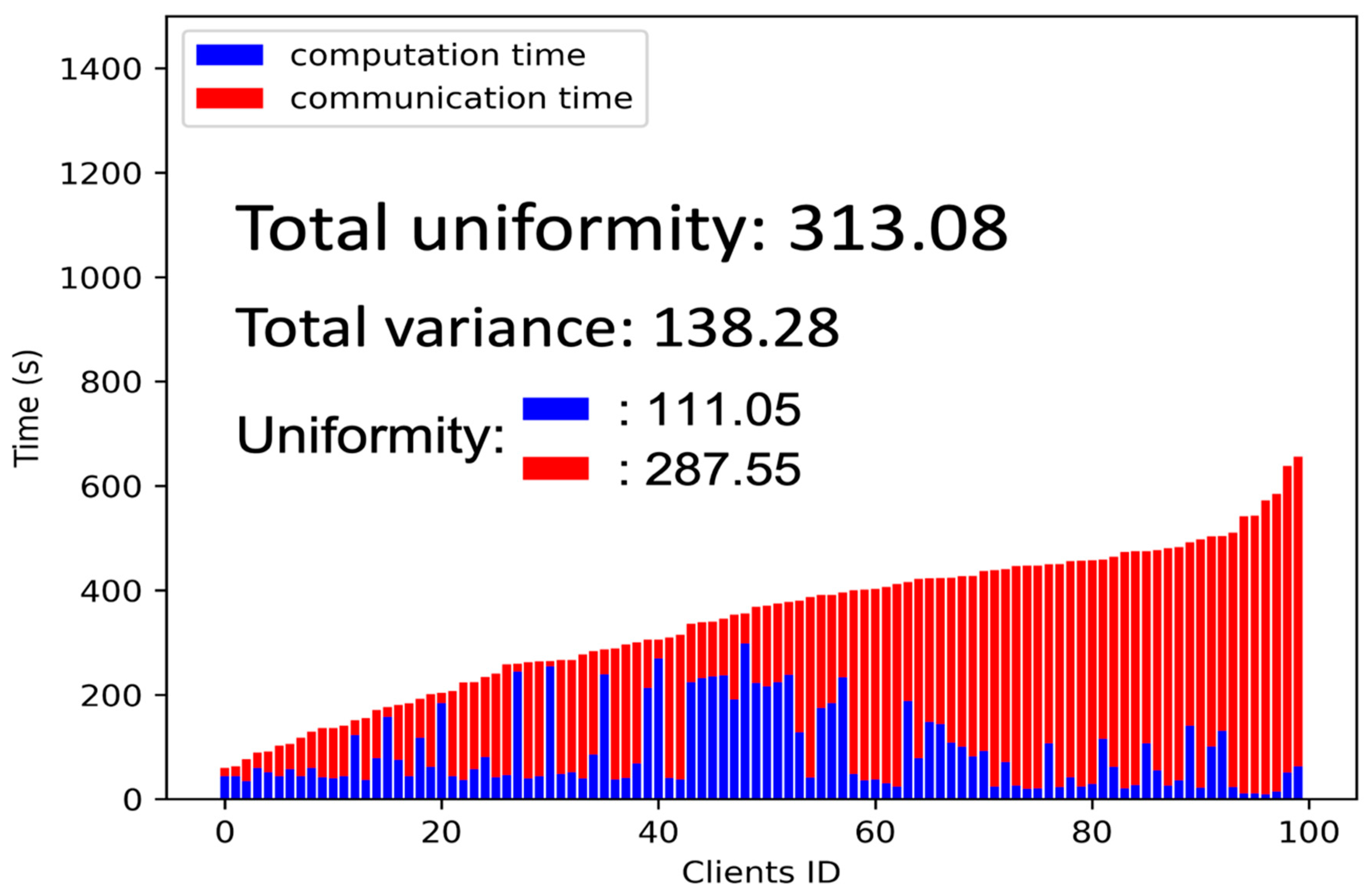 Preprints 93916 g009