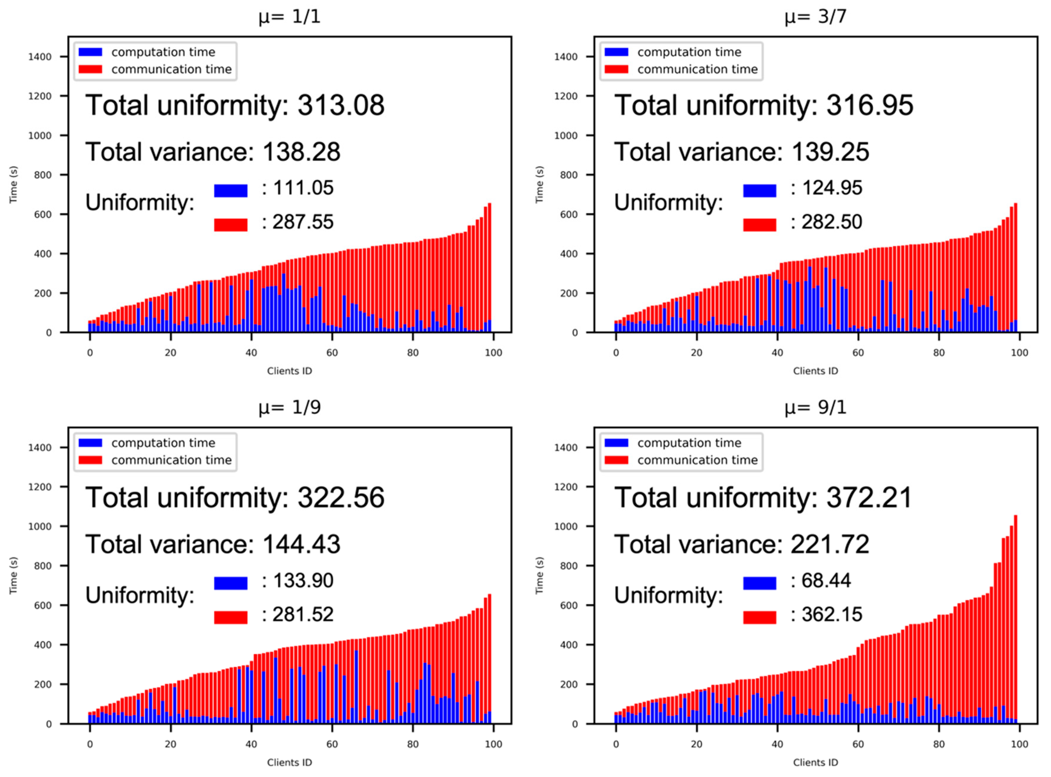 Preprints 93916 g010