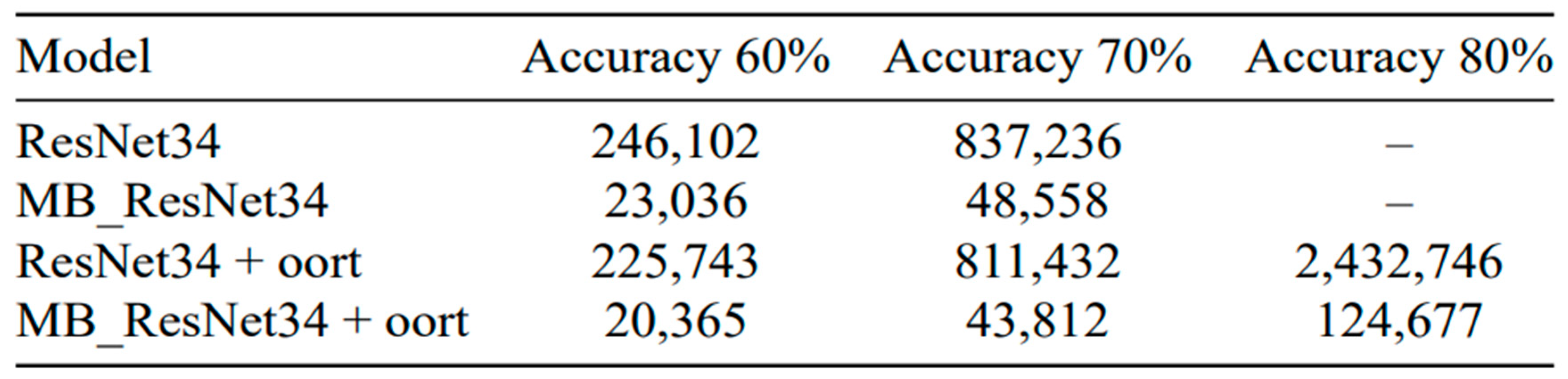 Preprints 93916 i002