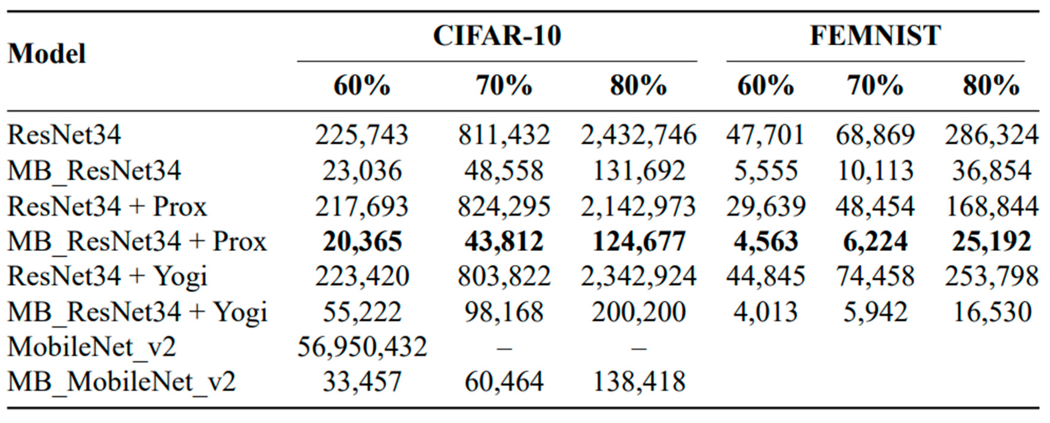 Preprints 93916 i003