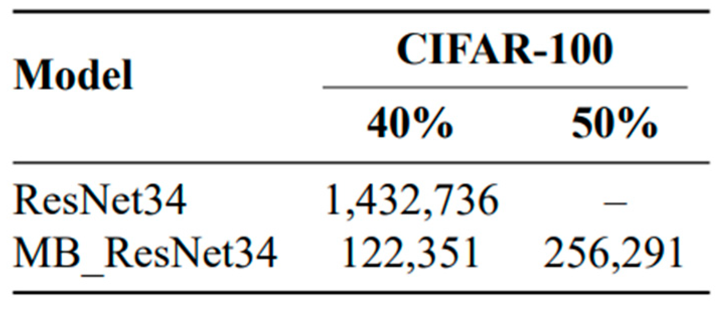 Preprints 93916 i004