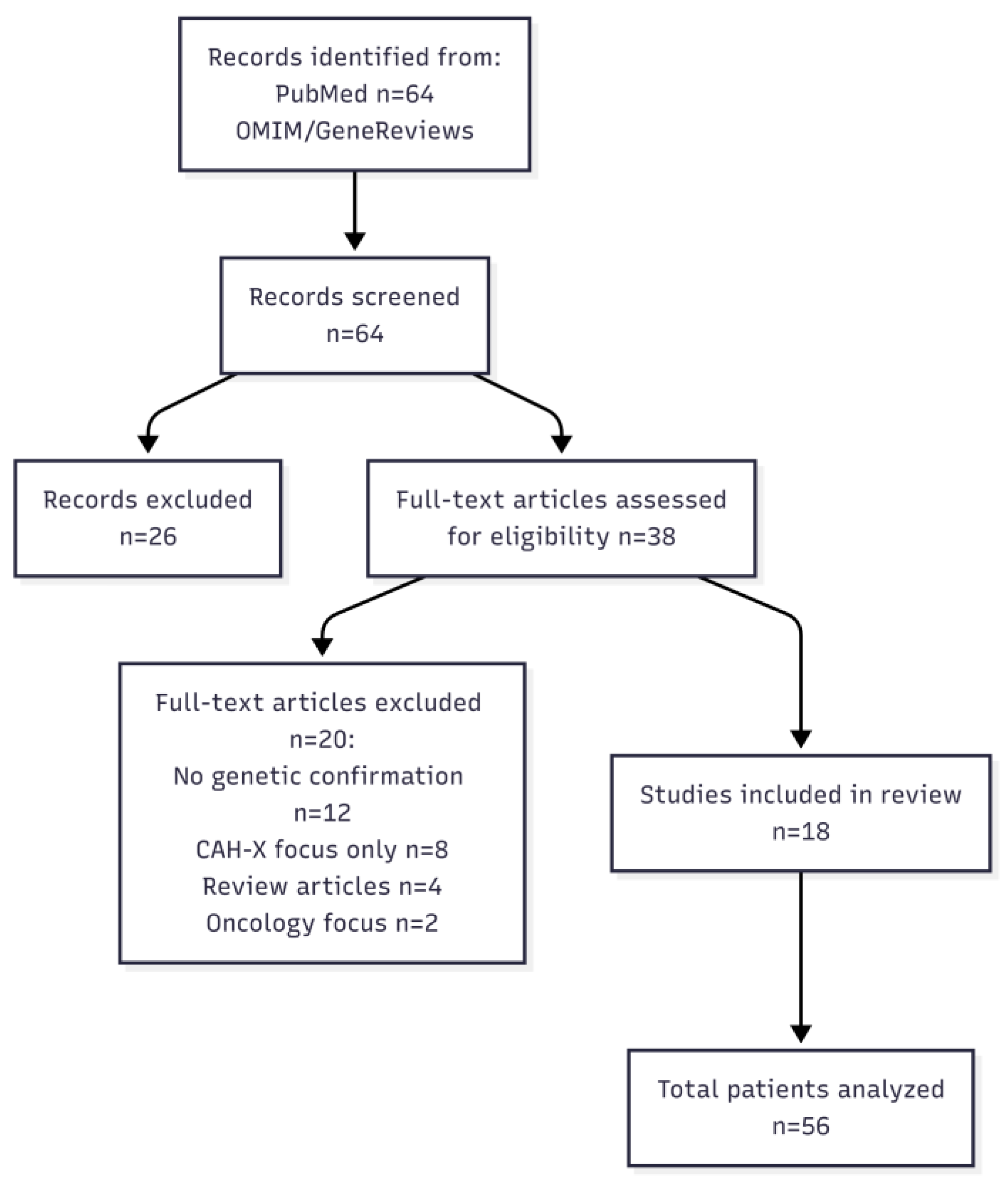Preprints 193274 g001