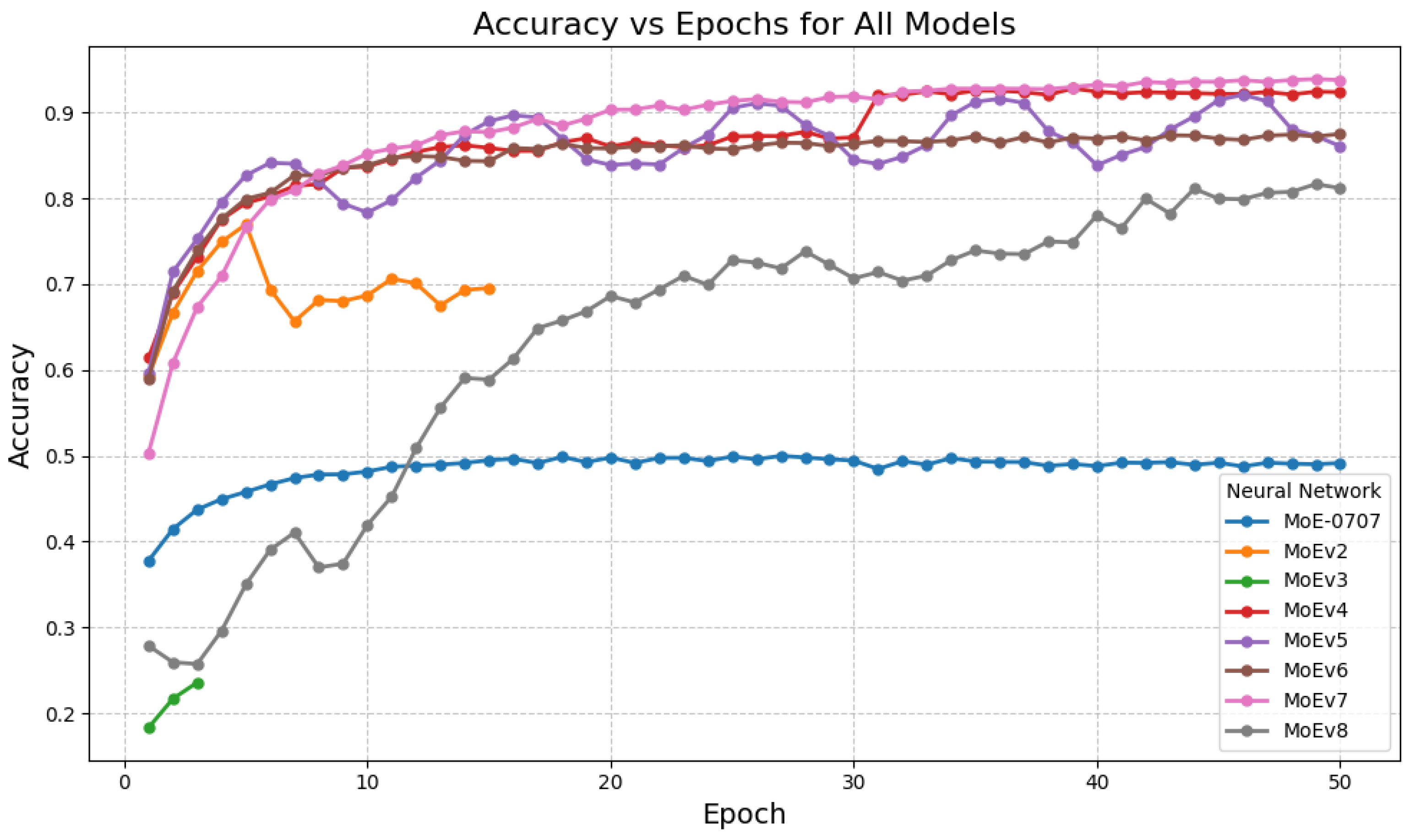 Preprints 189098 g001