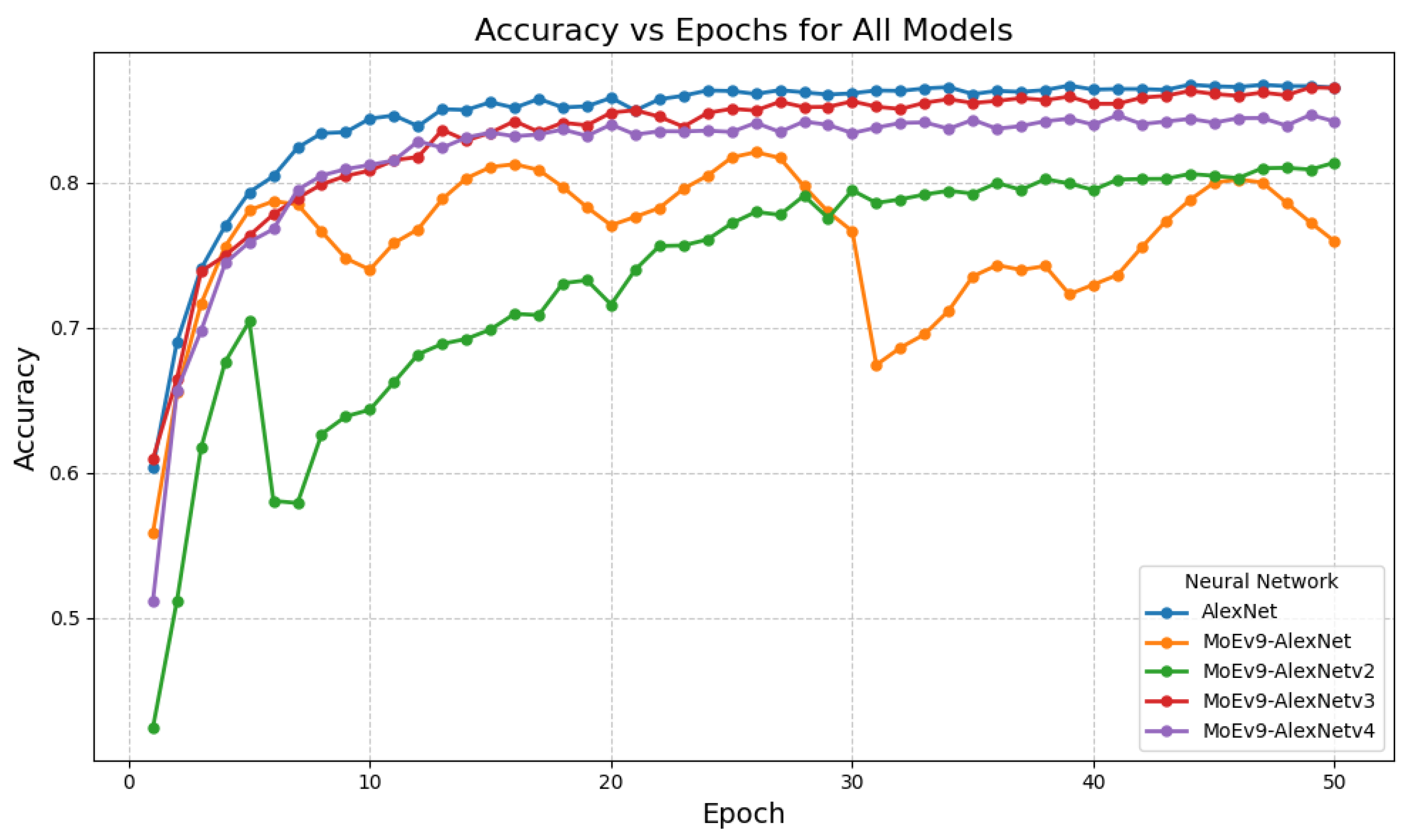 Preprints 189098 g002