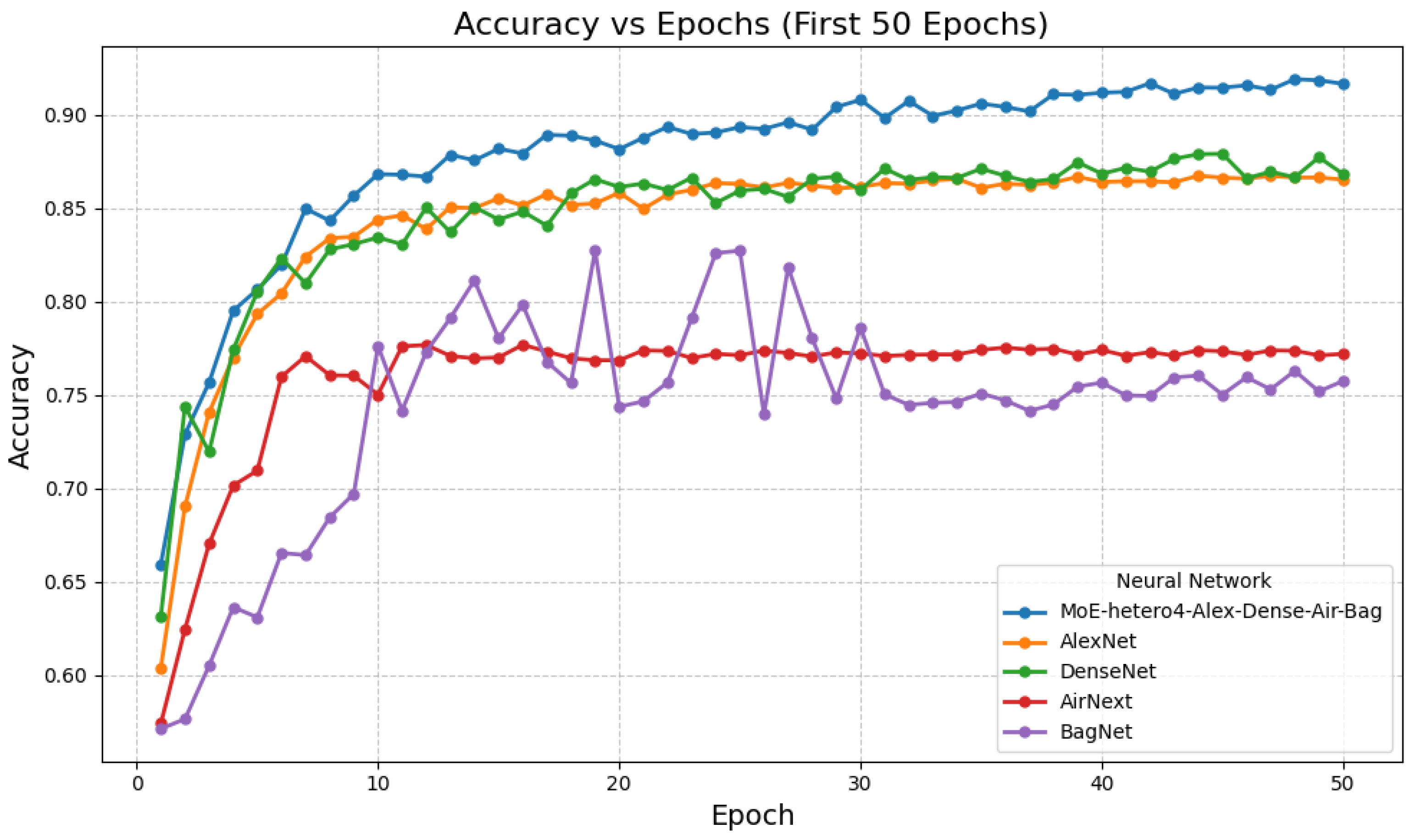 Preprints 189098 g003