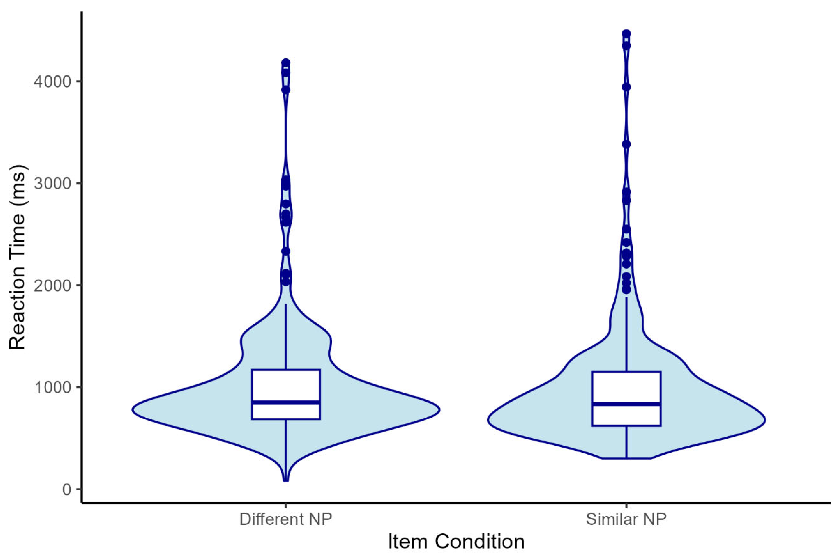 Preprints 103853 g006