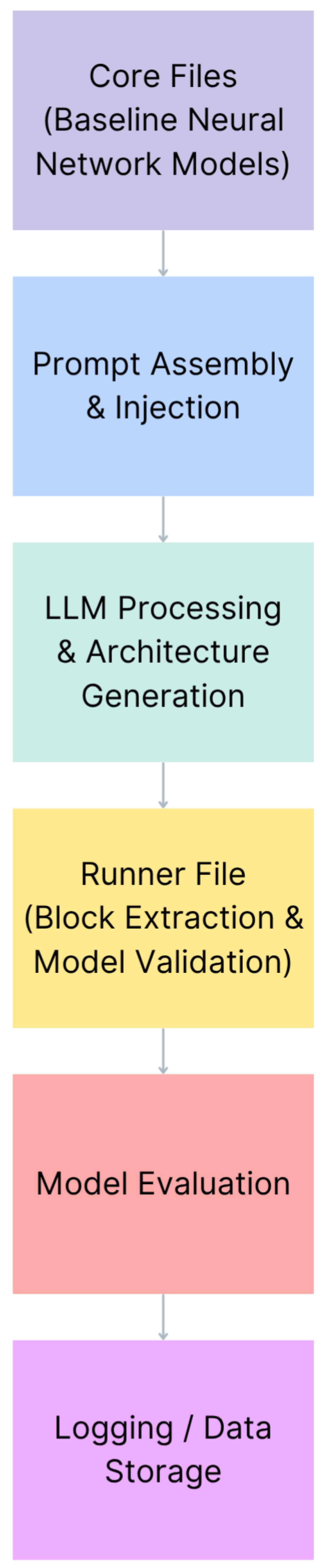 Preprints 188814 g001