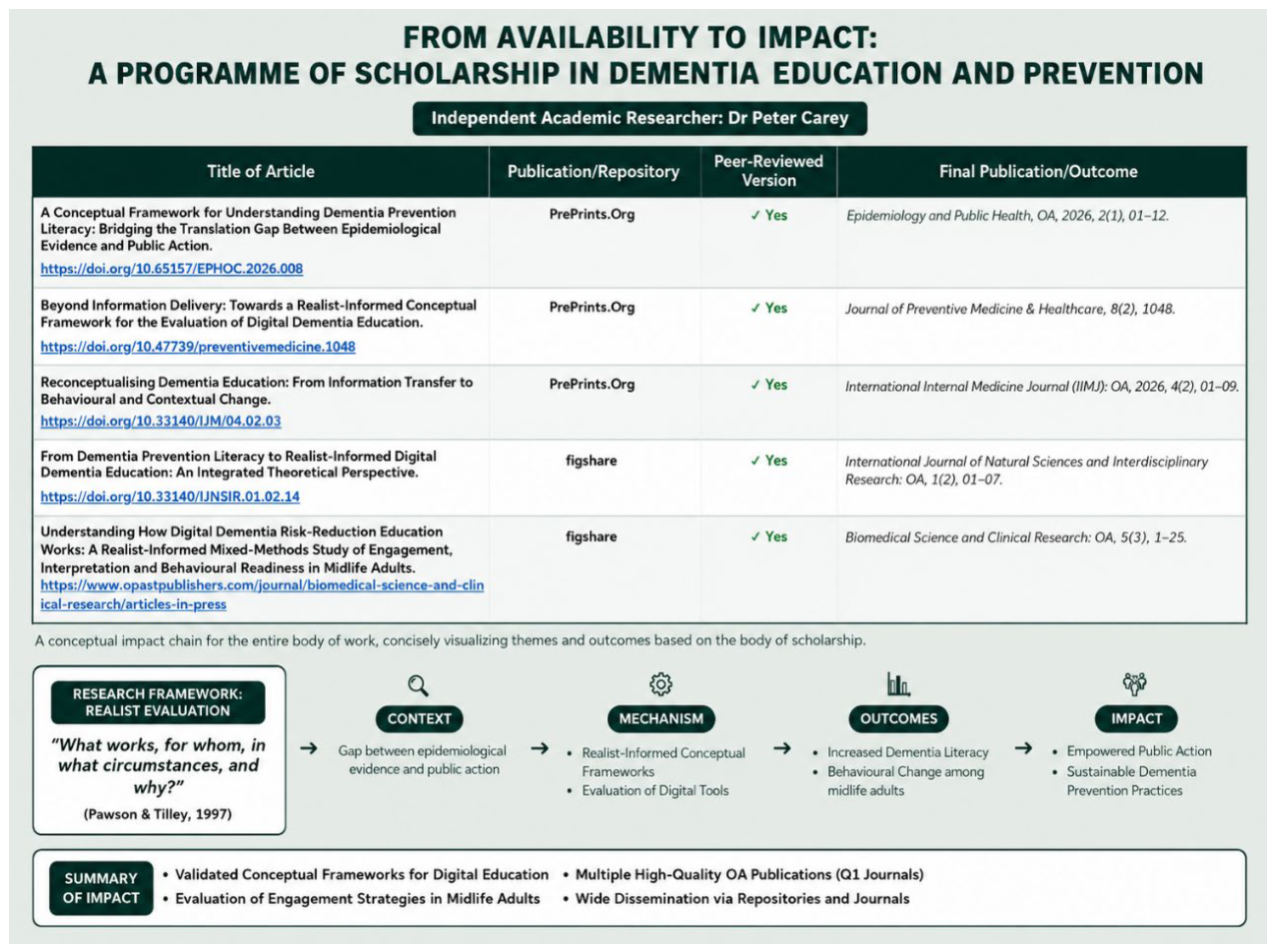 Preprints 224606 g0a1 Preprints 224606 g0a1