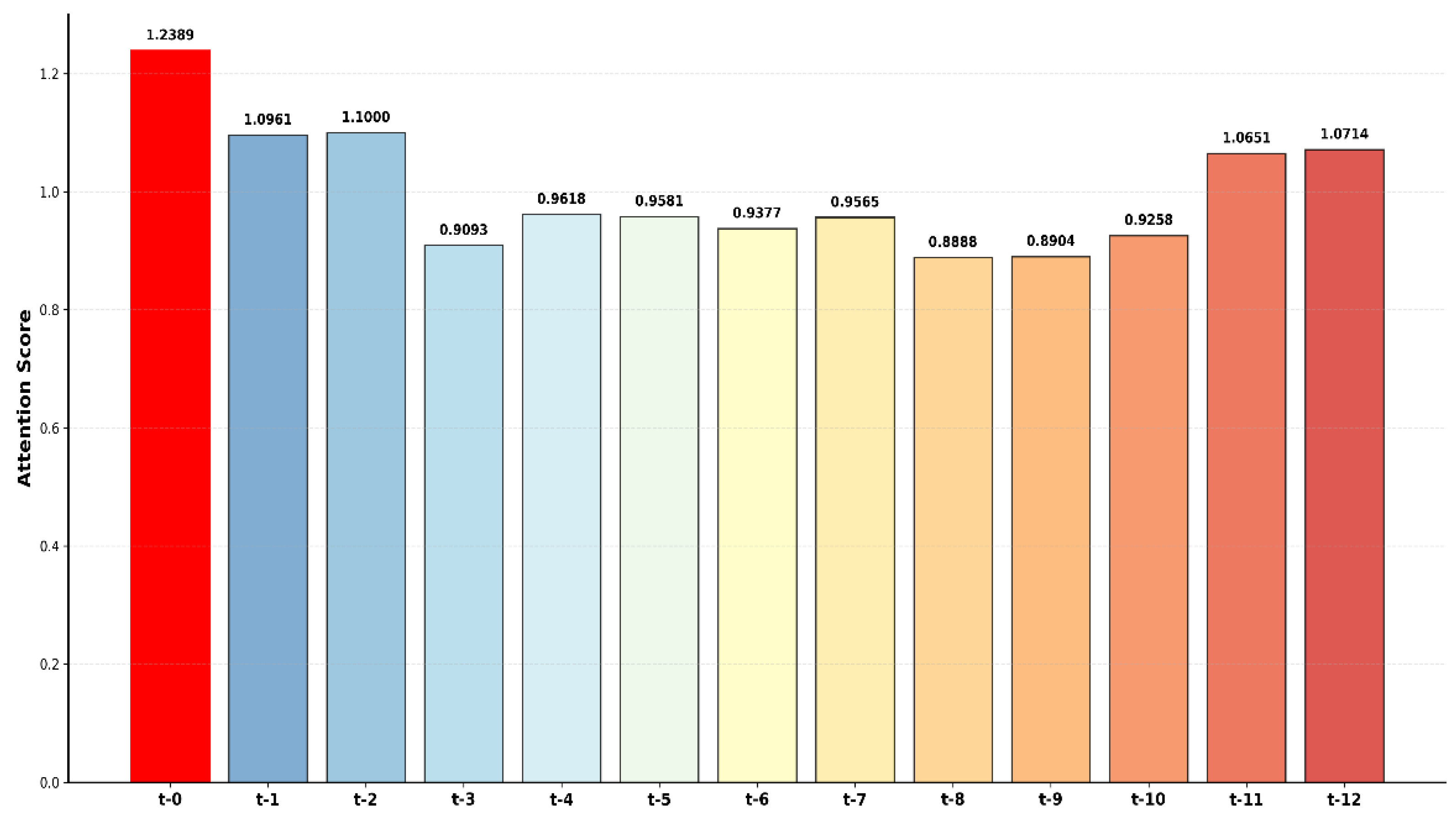 Preprints 168645 g003