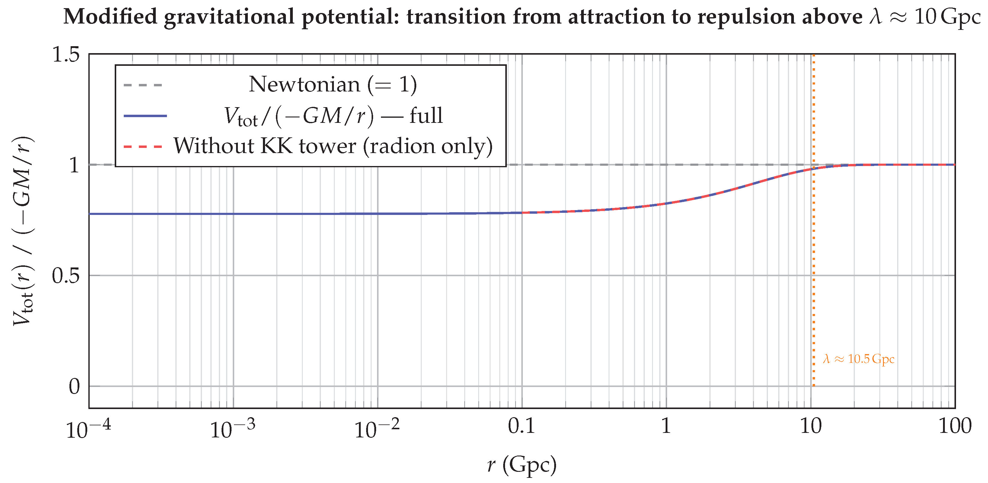 Preprints 211949 g001
