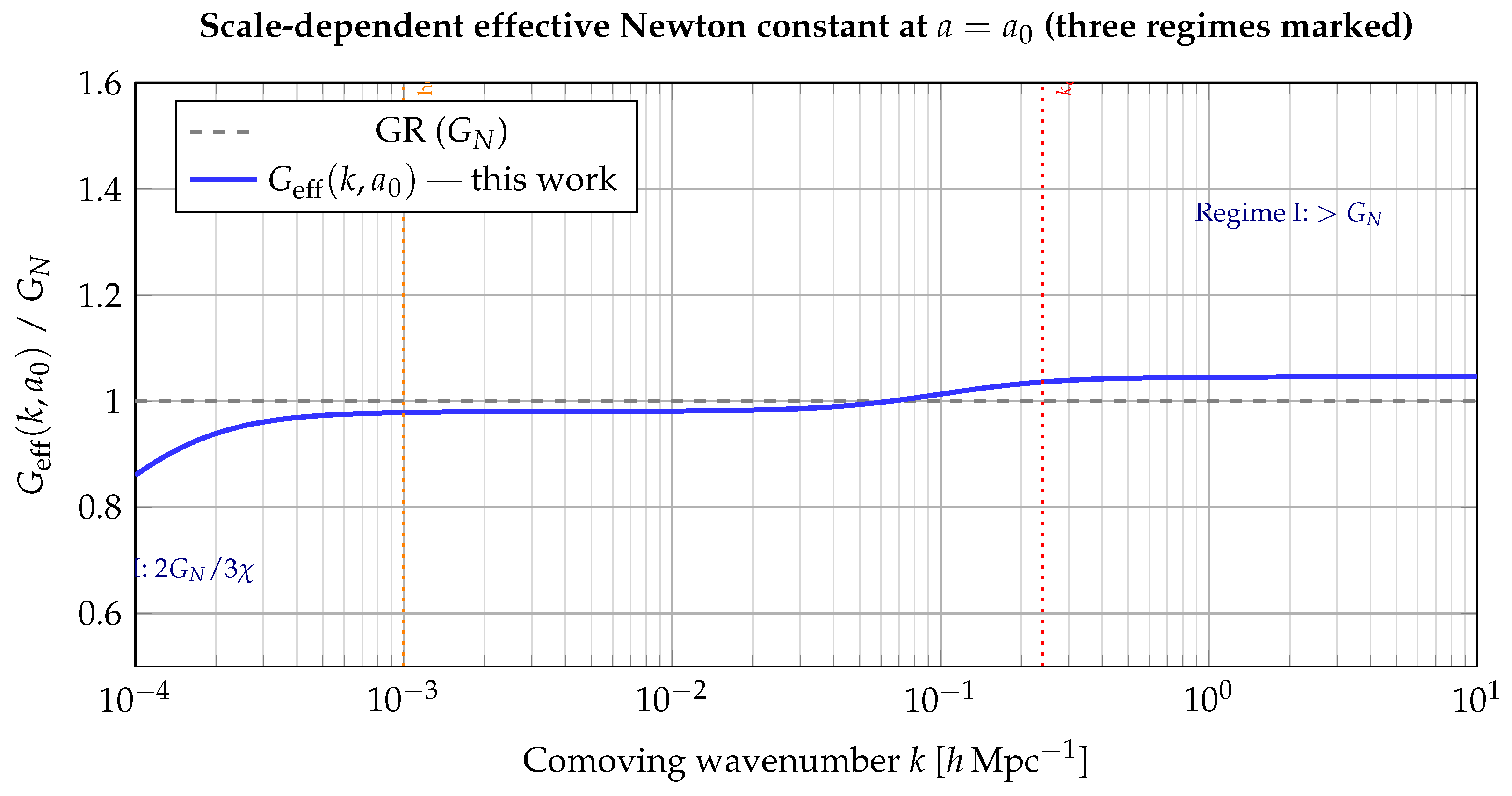 Preprints 211949 g002