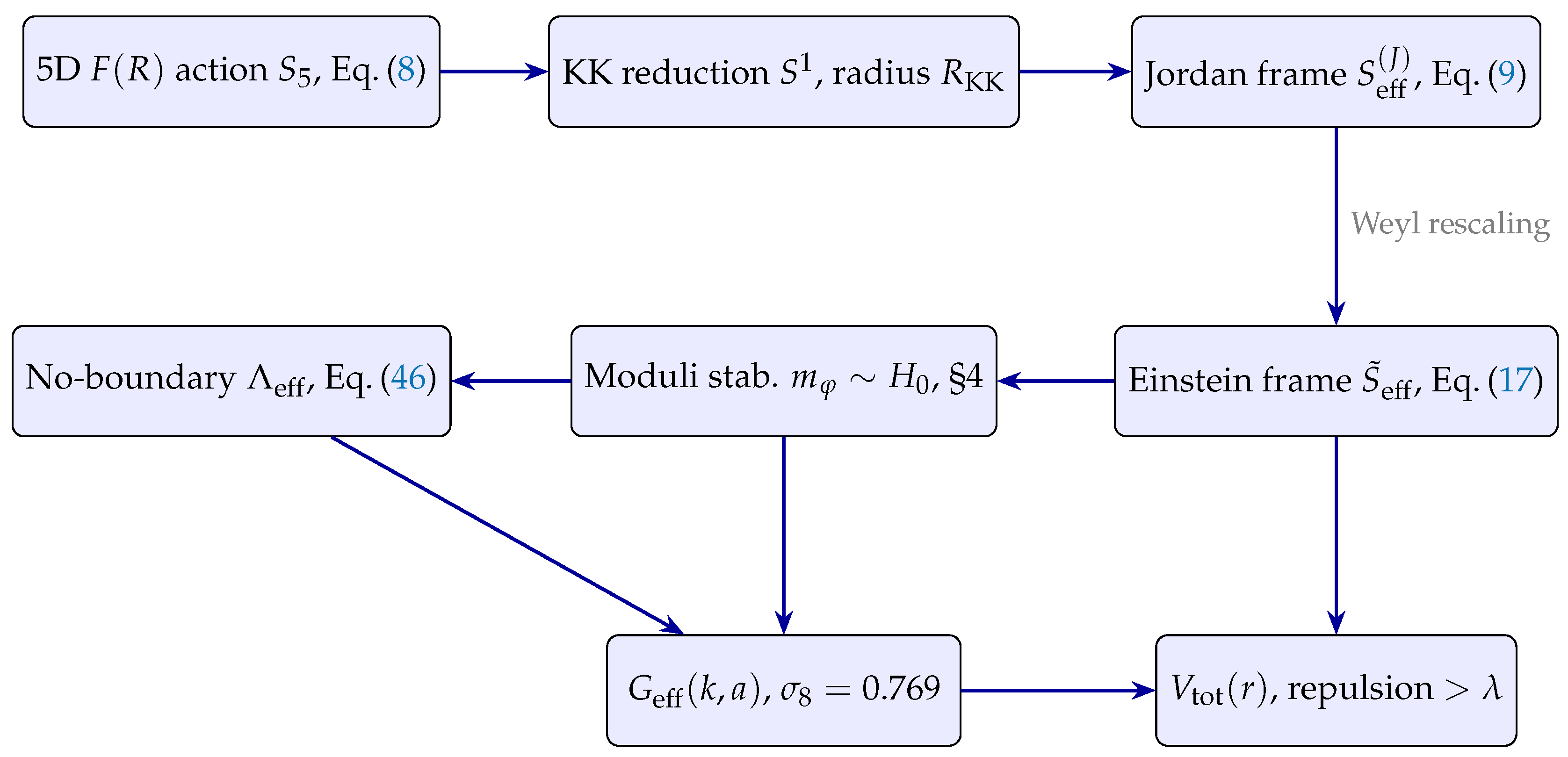 Preprints 211949 g004