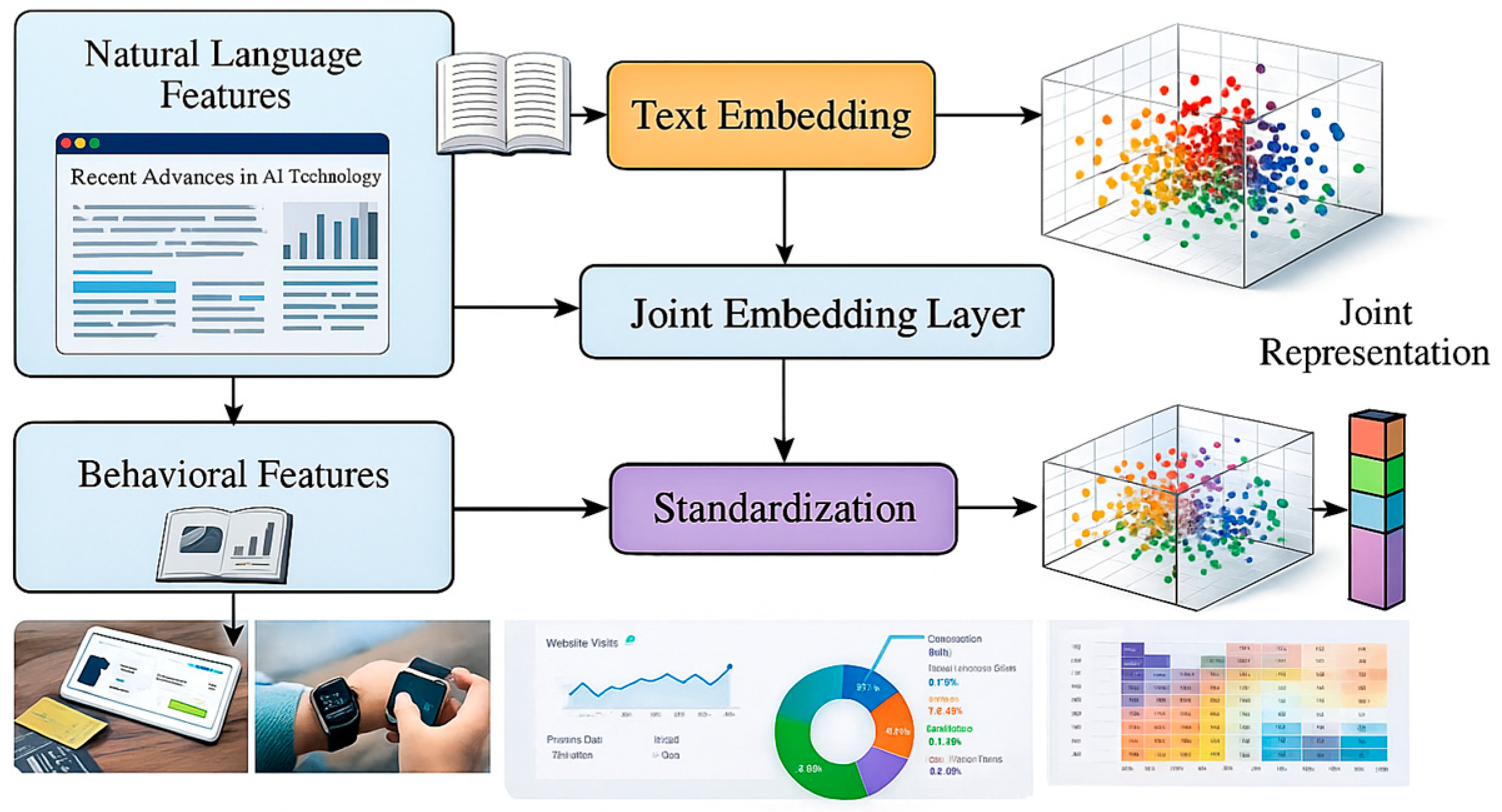 Preprints 193199 g001