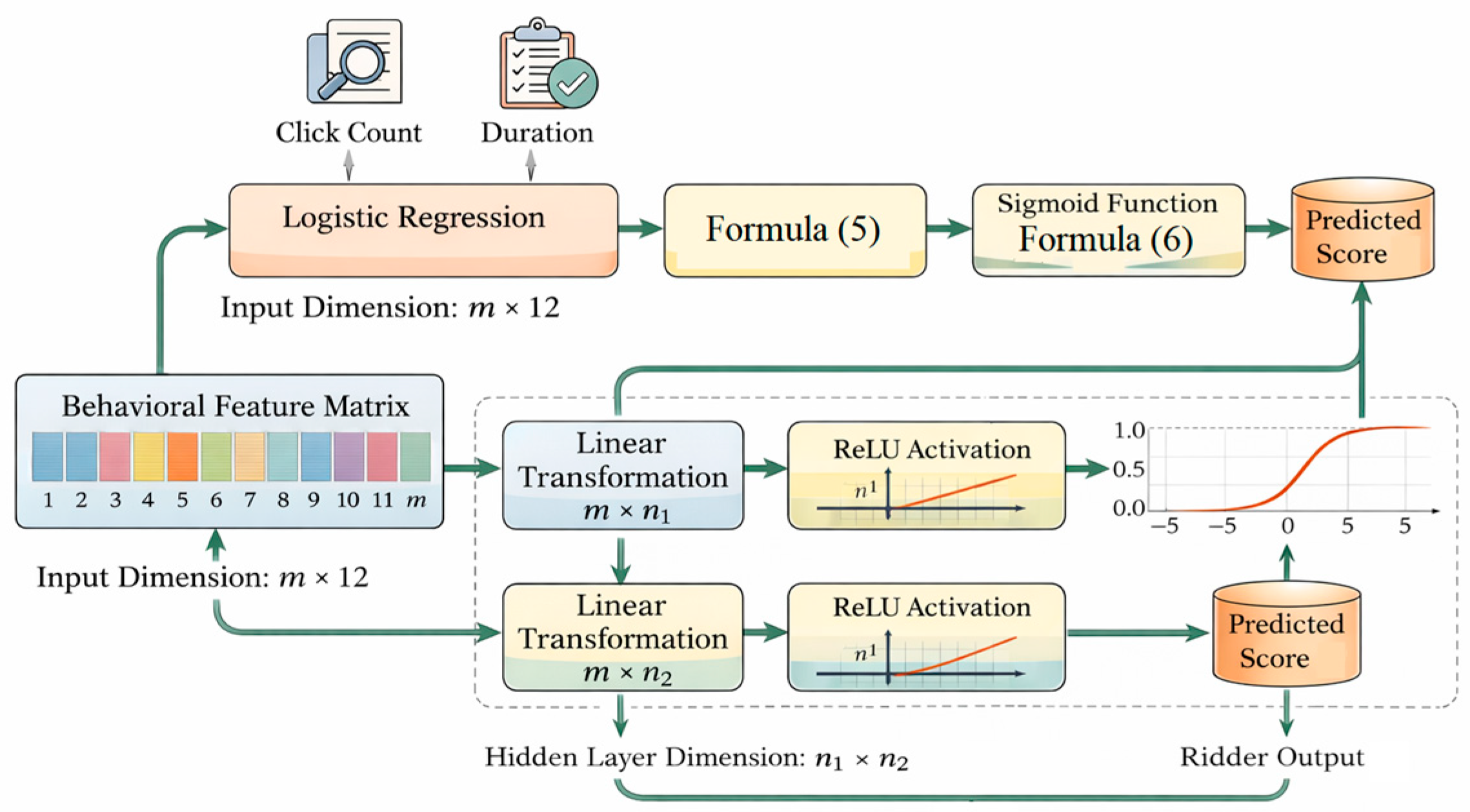 Preprints 193199 g002