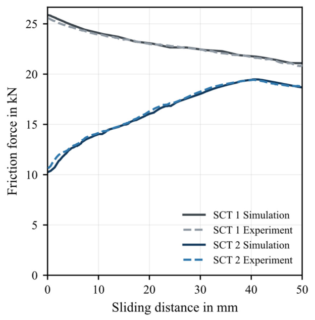 Preprints 231722 g003