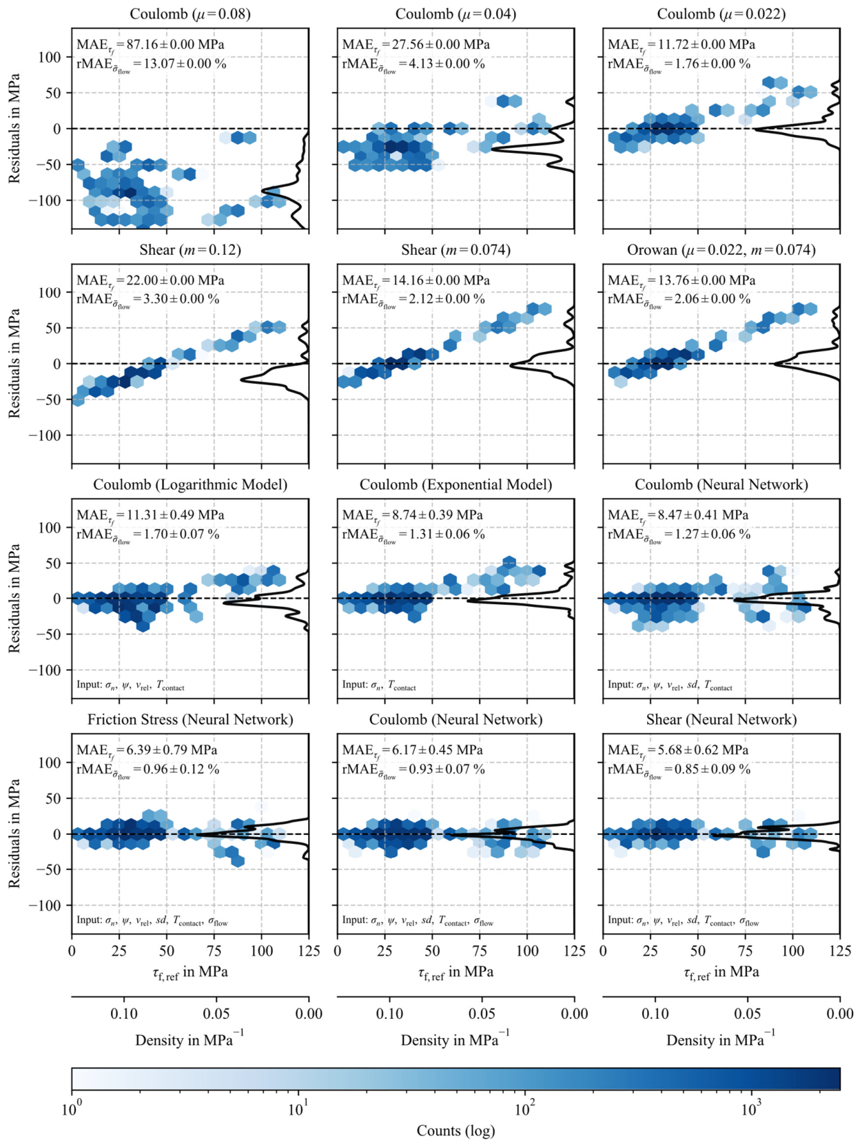 Preprints 231722 g004
