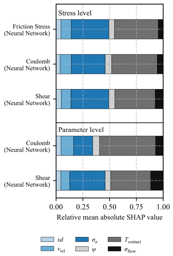 Preprints 231722 g005