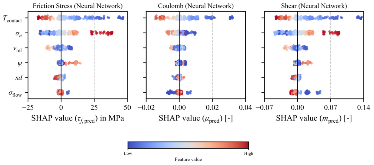 Preprints 231722 g006