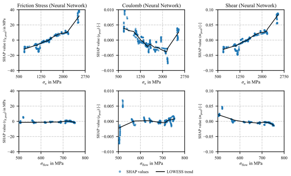 Preprints 231722 g007