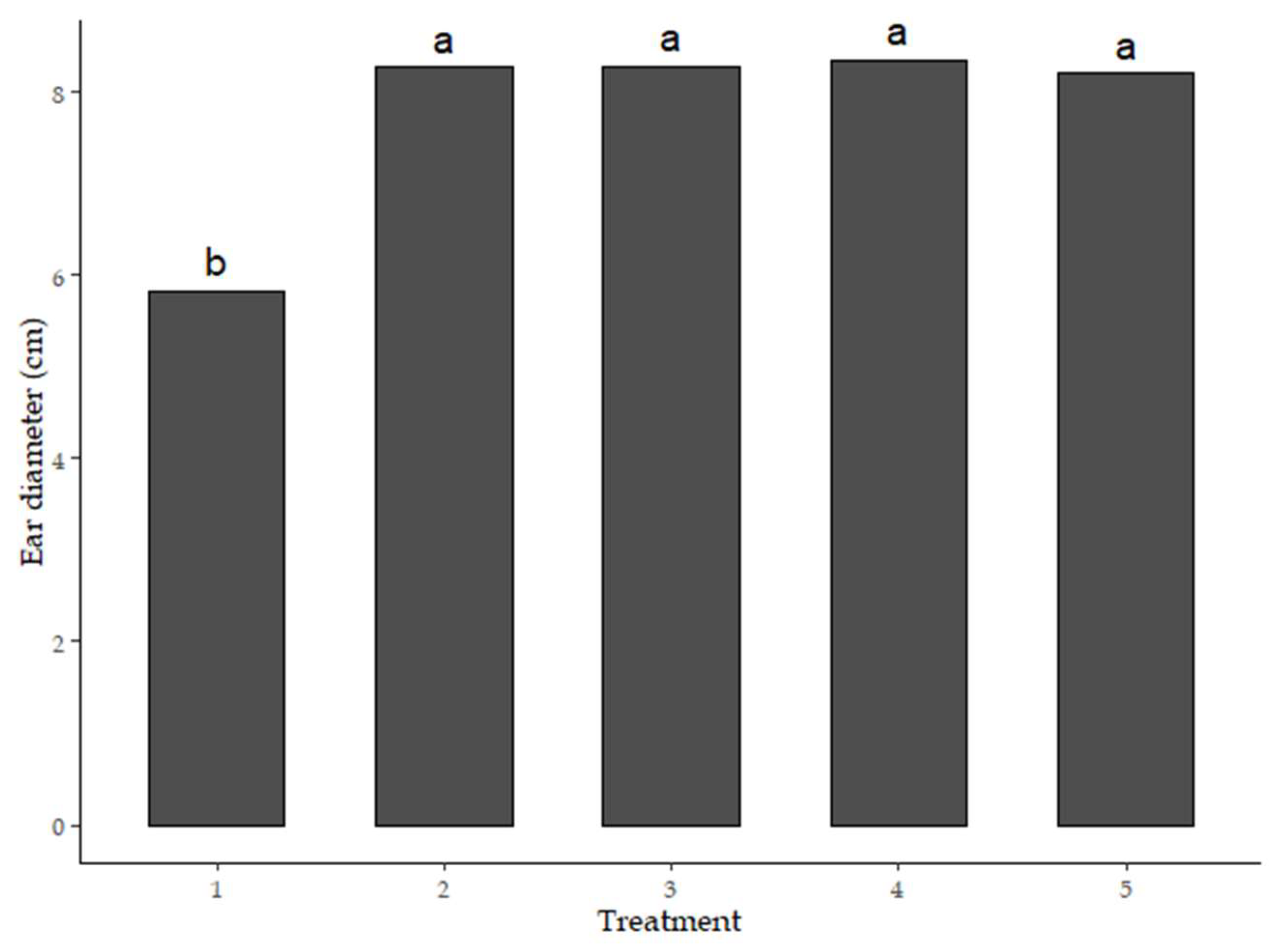 Preprints 162268 g002