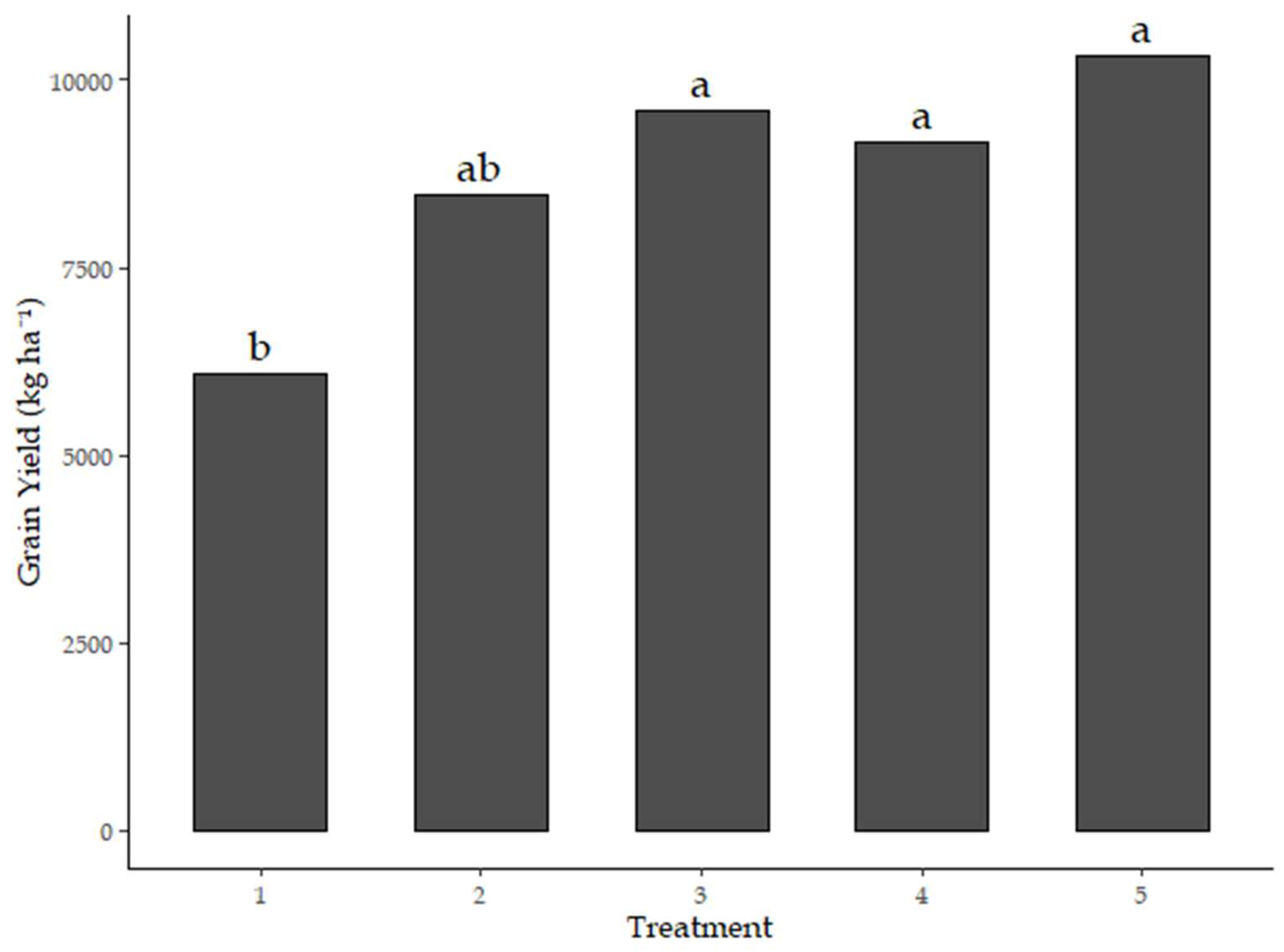 Preprints 162268 g003