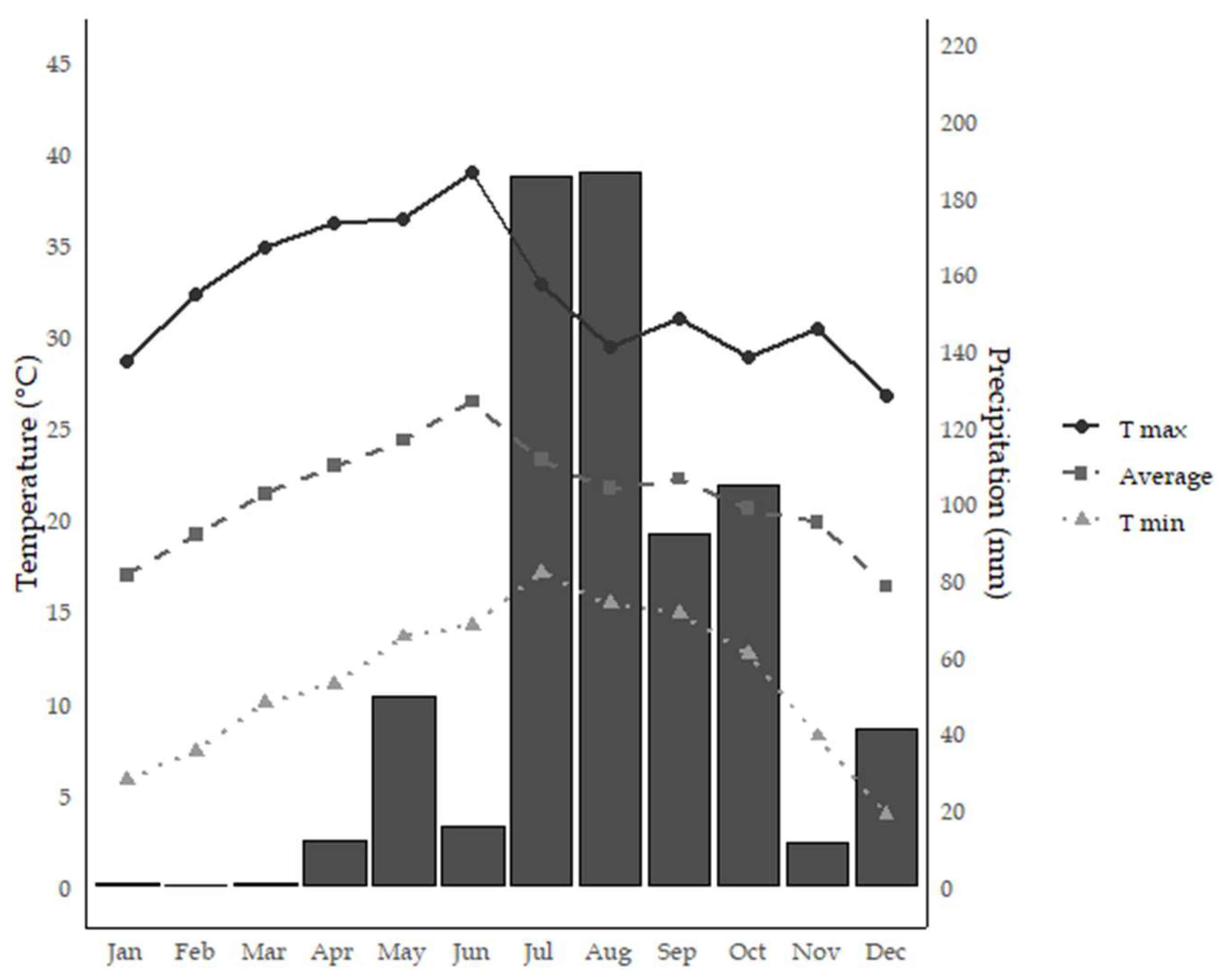 Preprints 162268 g004
