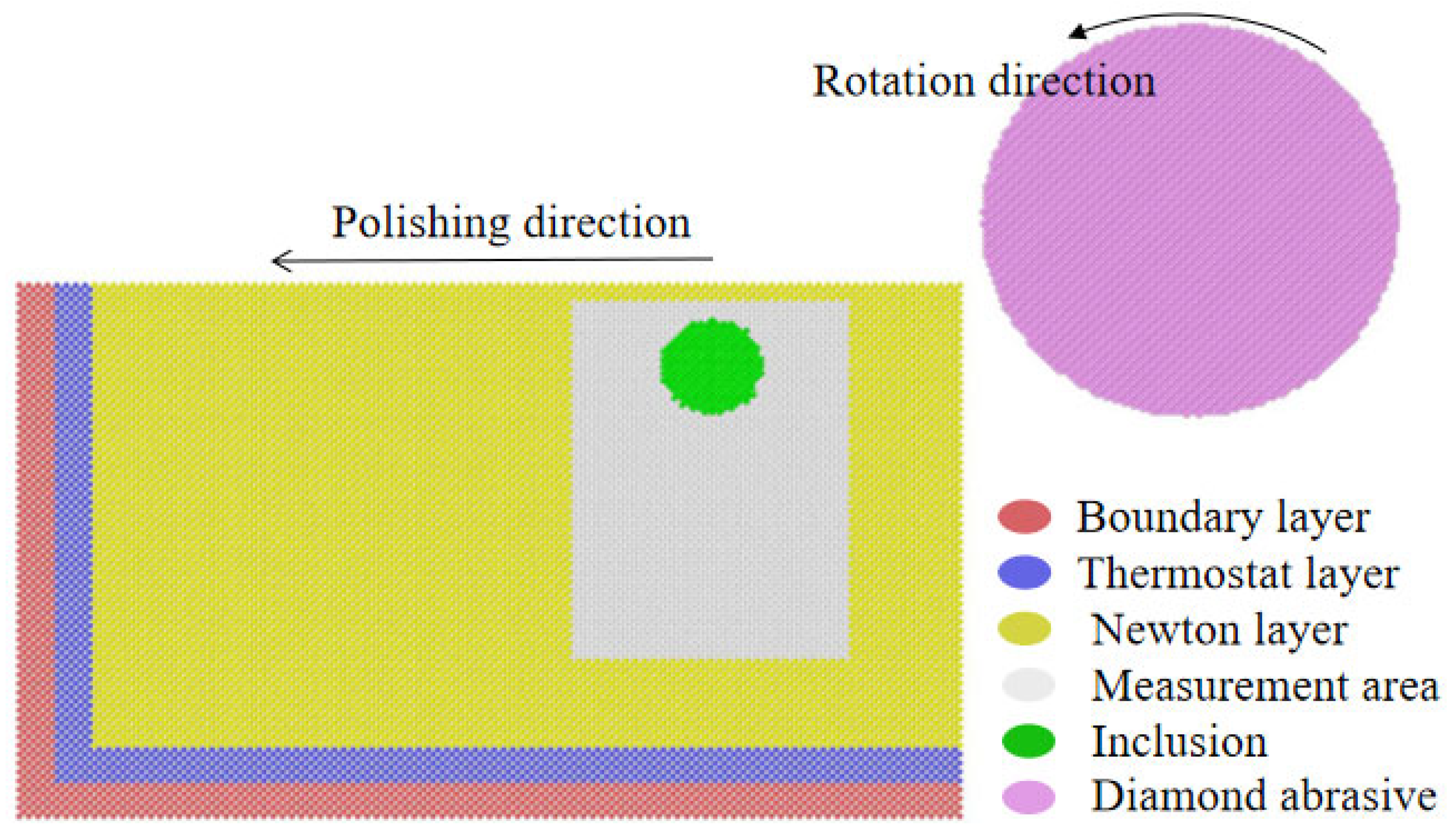 Preprints 179941 g001