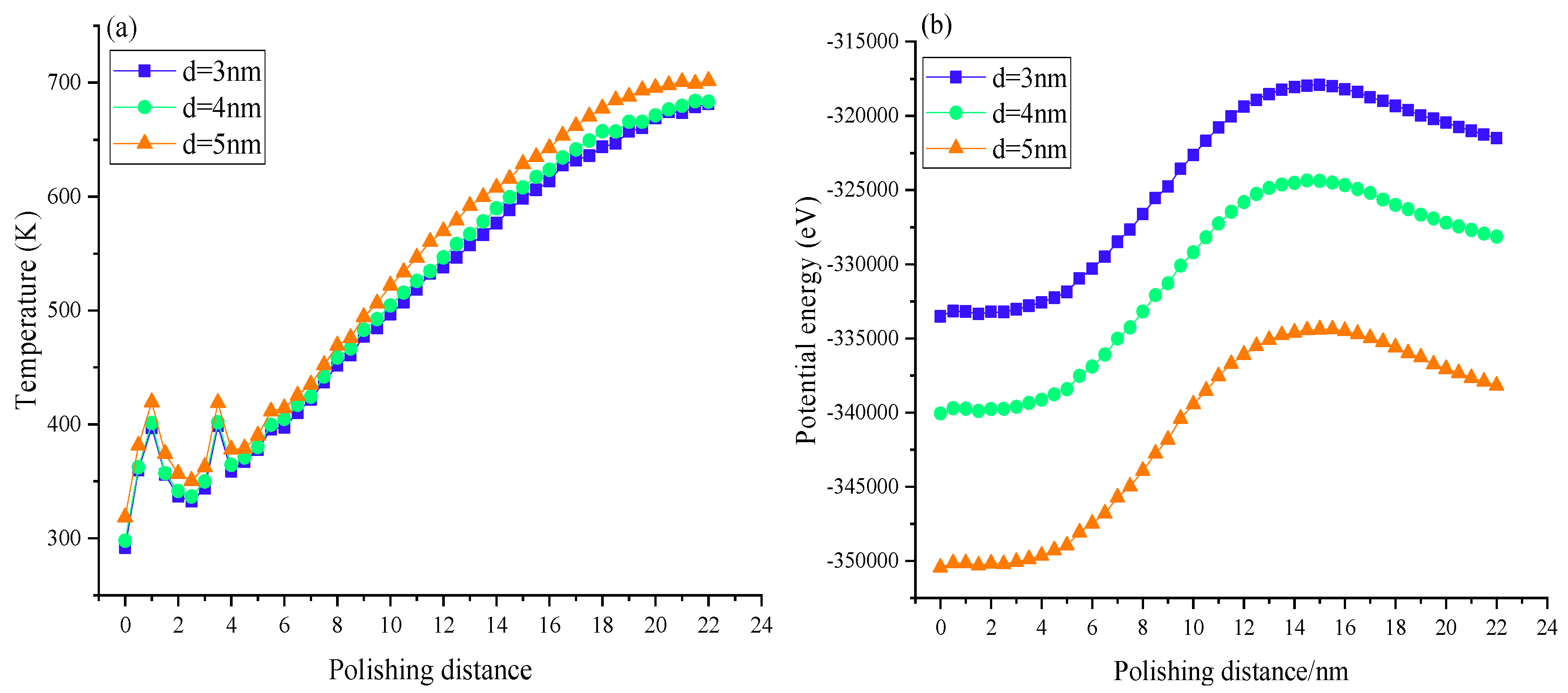 Preprints 179941 g002