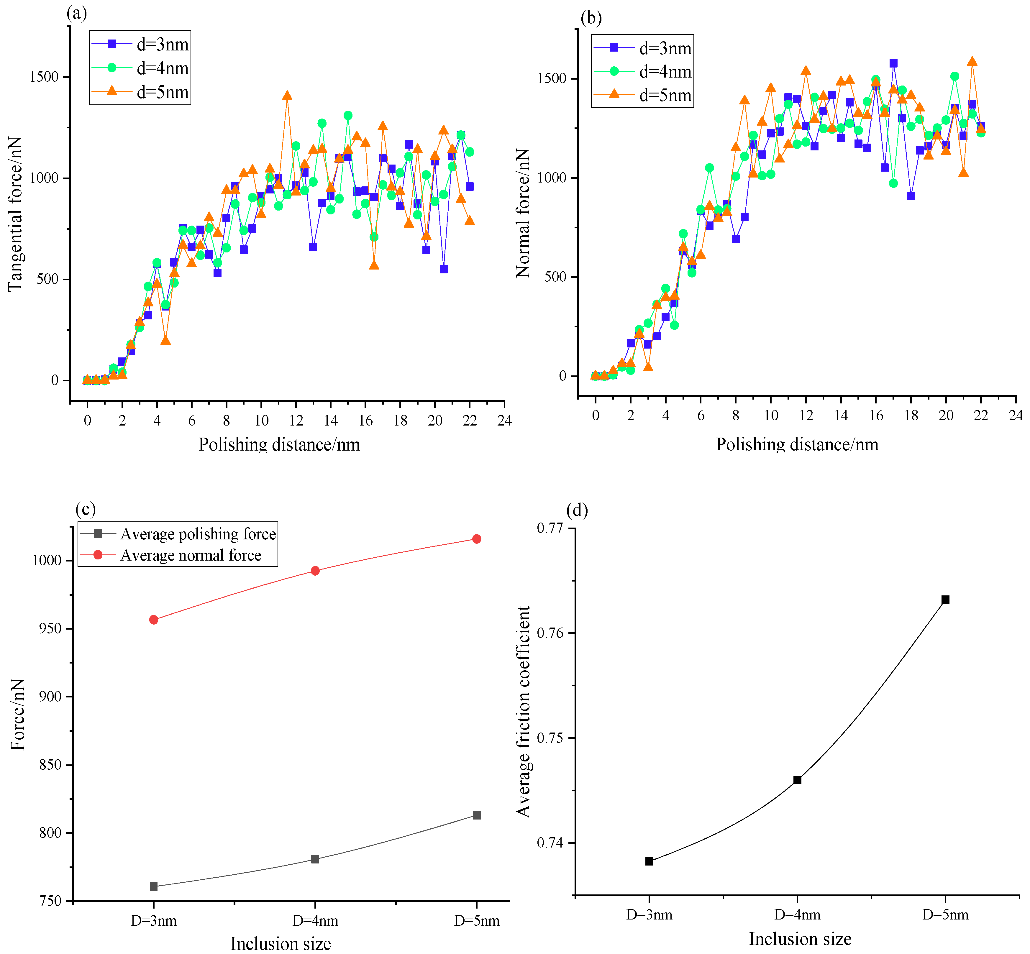Preprints 179941 g003