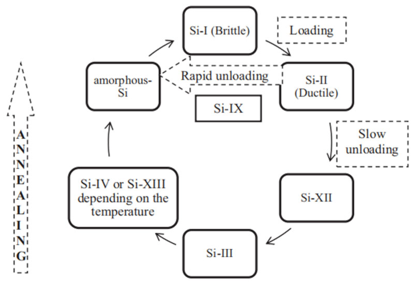 Preprints 179941 g004