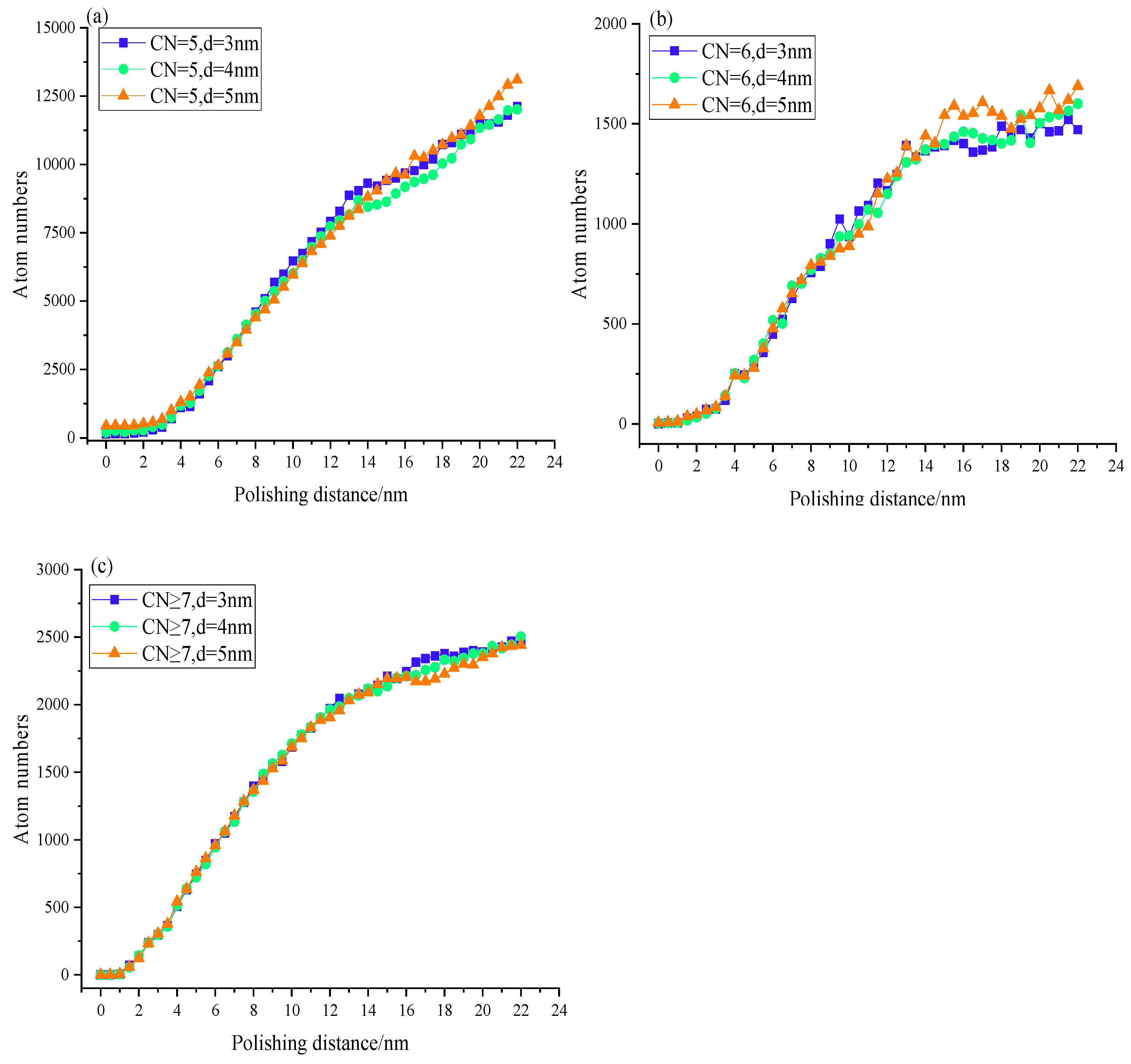 Preprints 179941 g005
