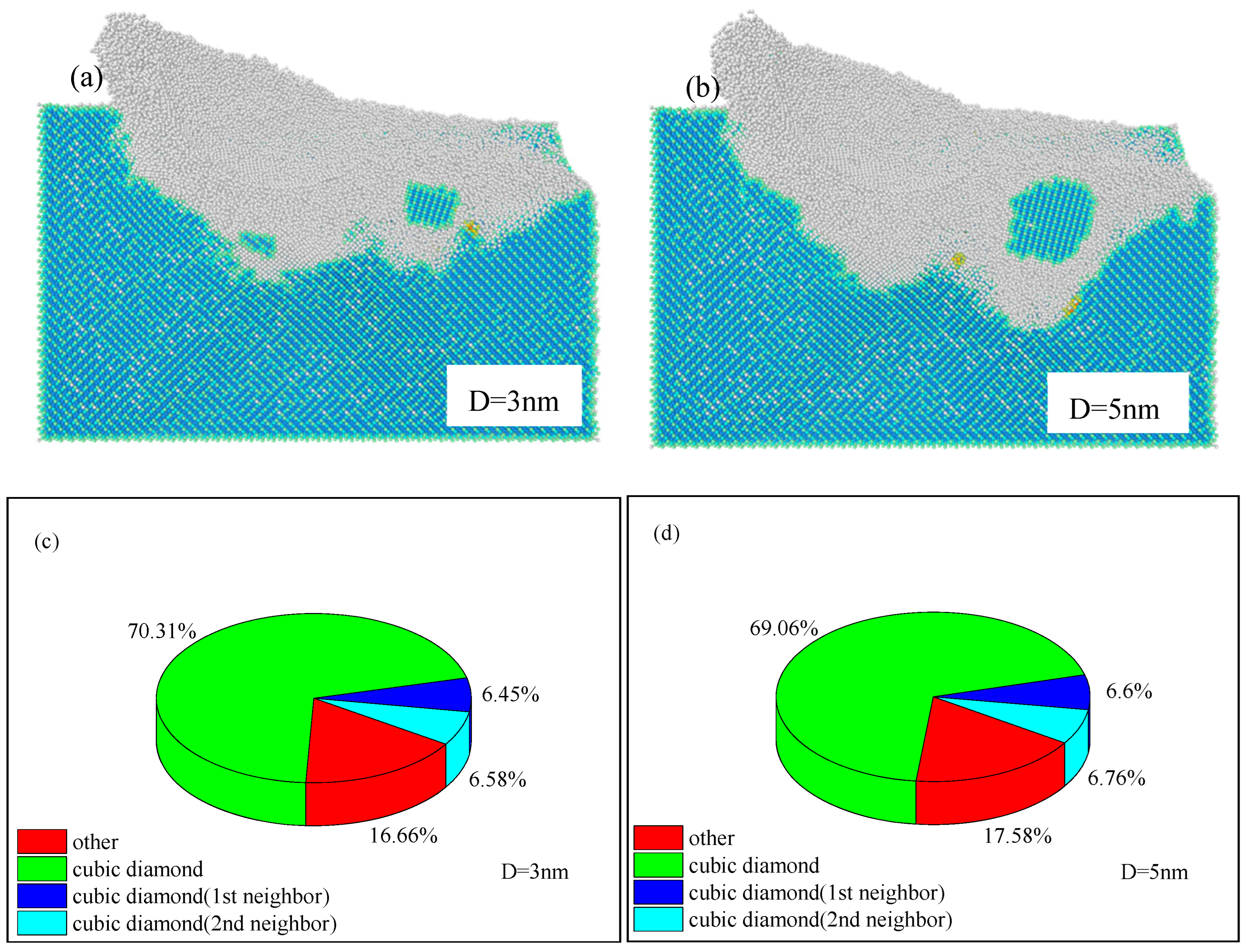 Preprints 179941 g009