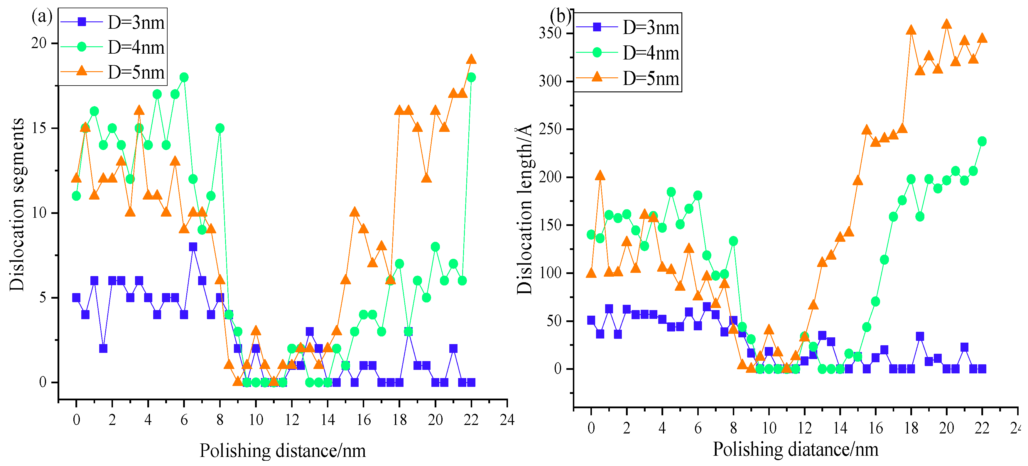 Preprints 179941 g010