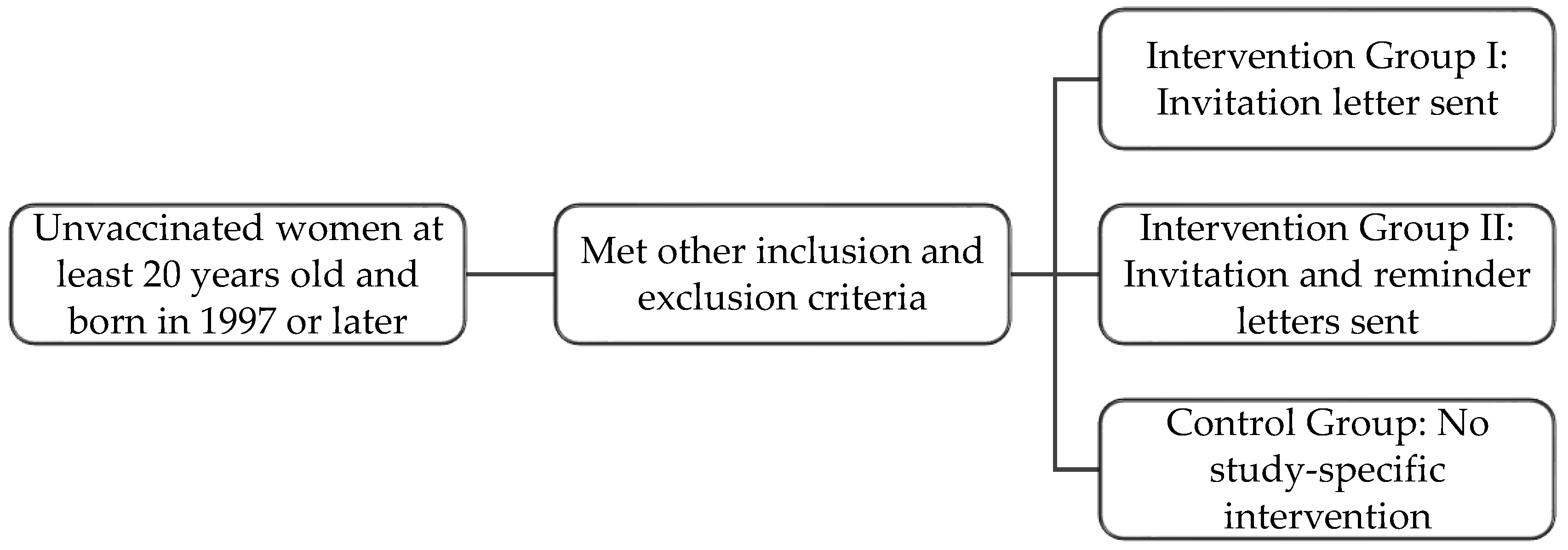 Preprints 149978 g001